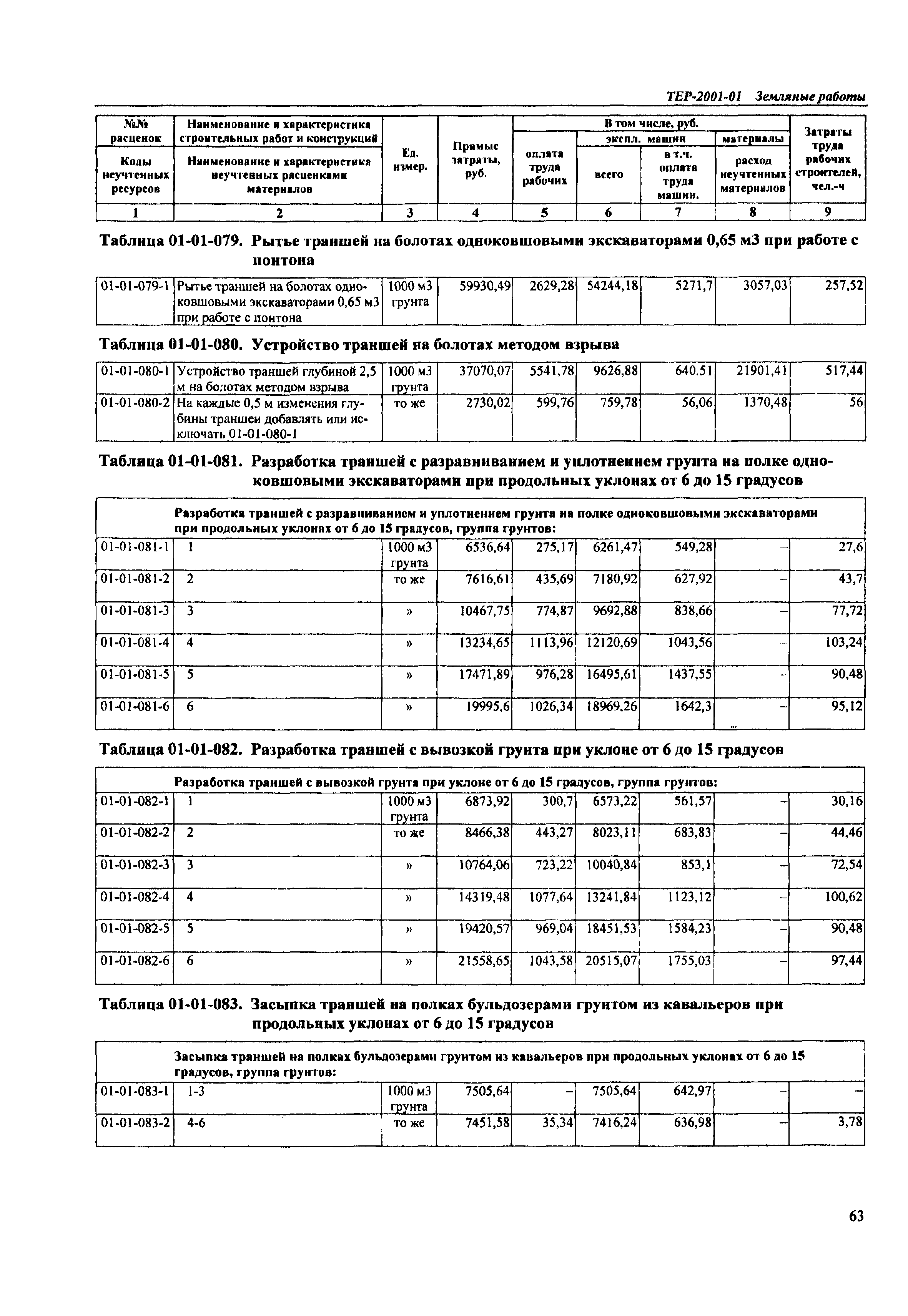 ТЕР Самарской области 2001-01