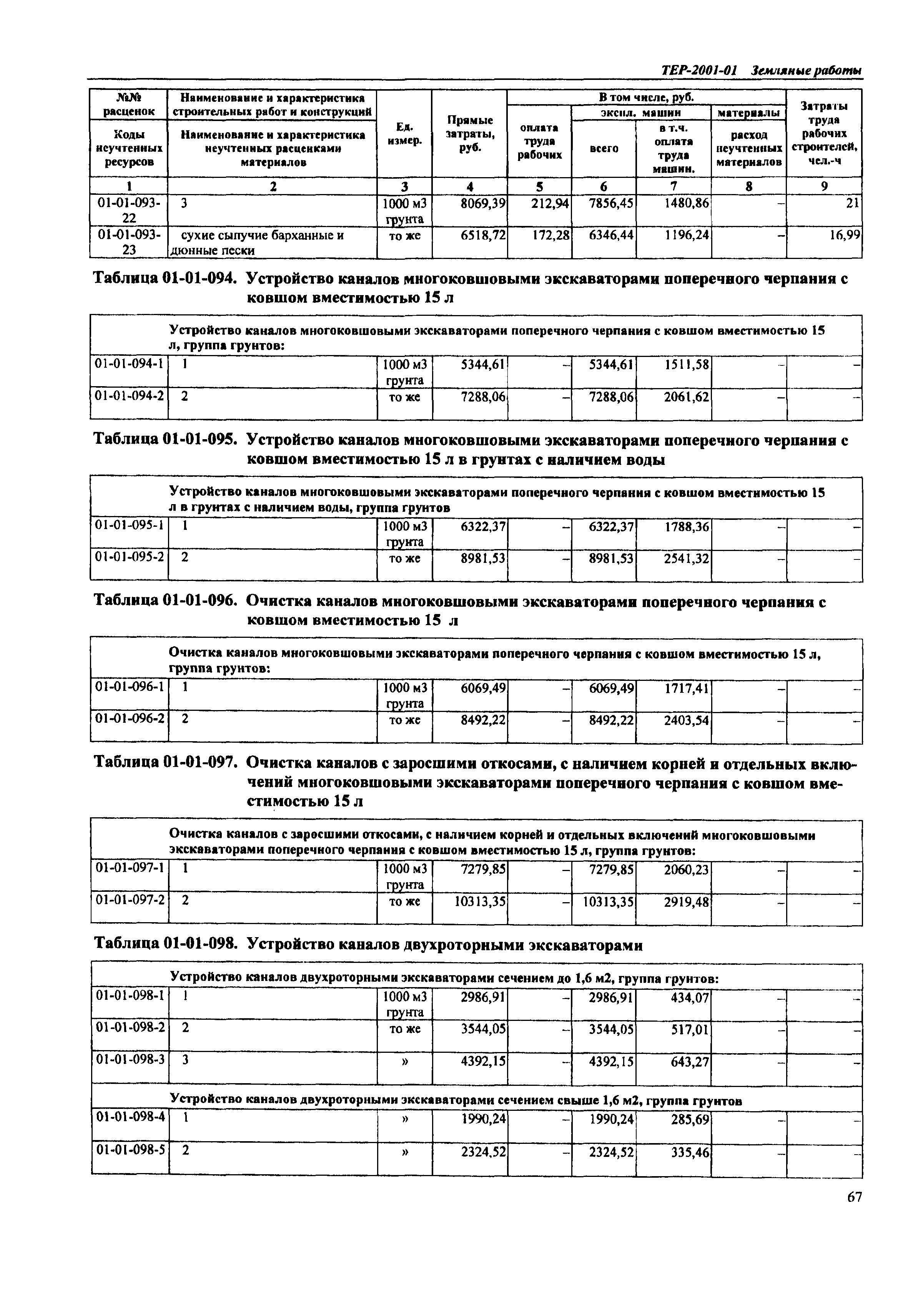 ТЕР Самарской области 2001-01