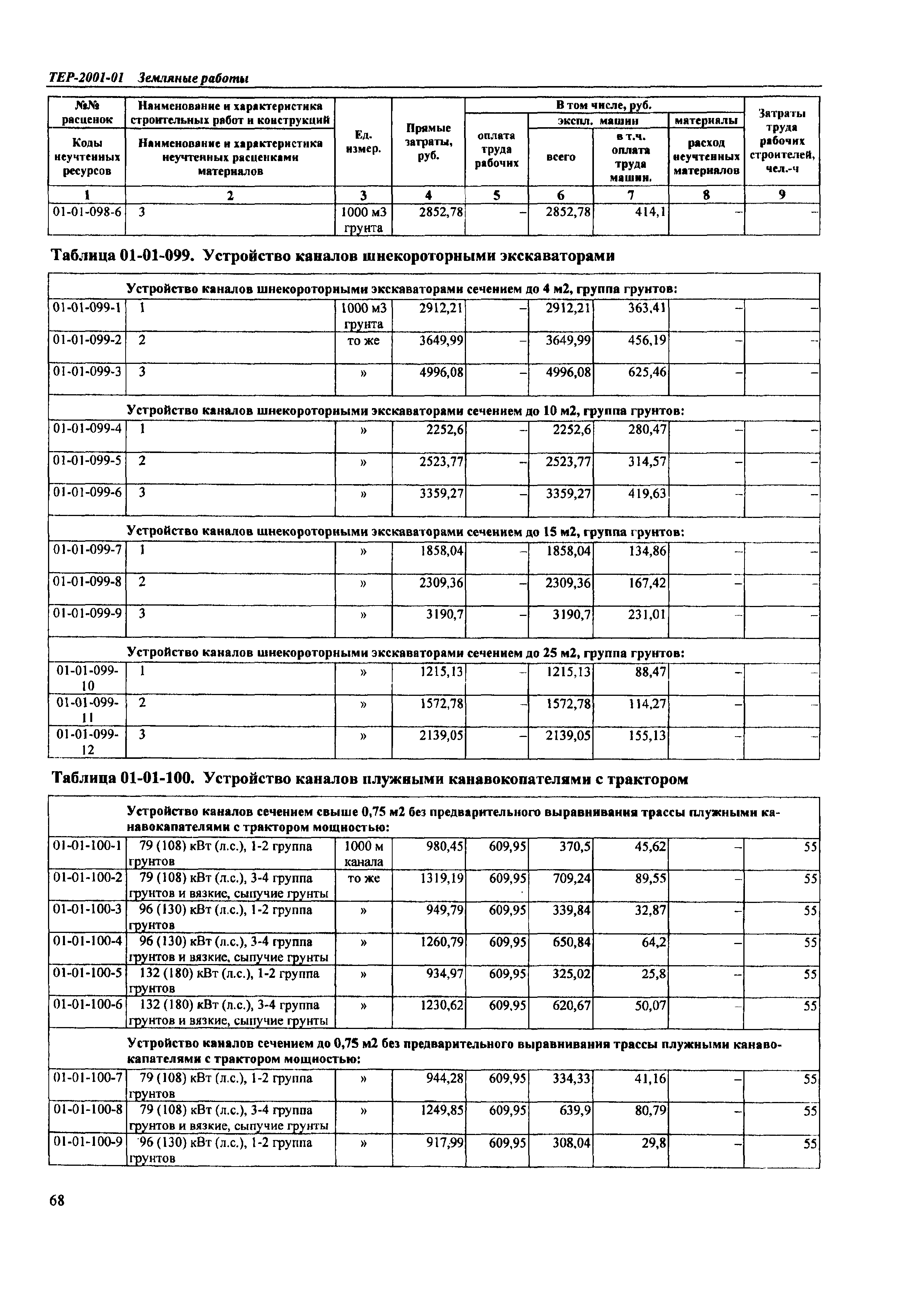 ТЕР Самарской области 2001-01