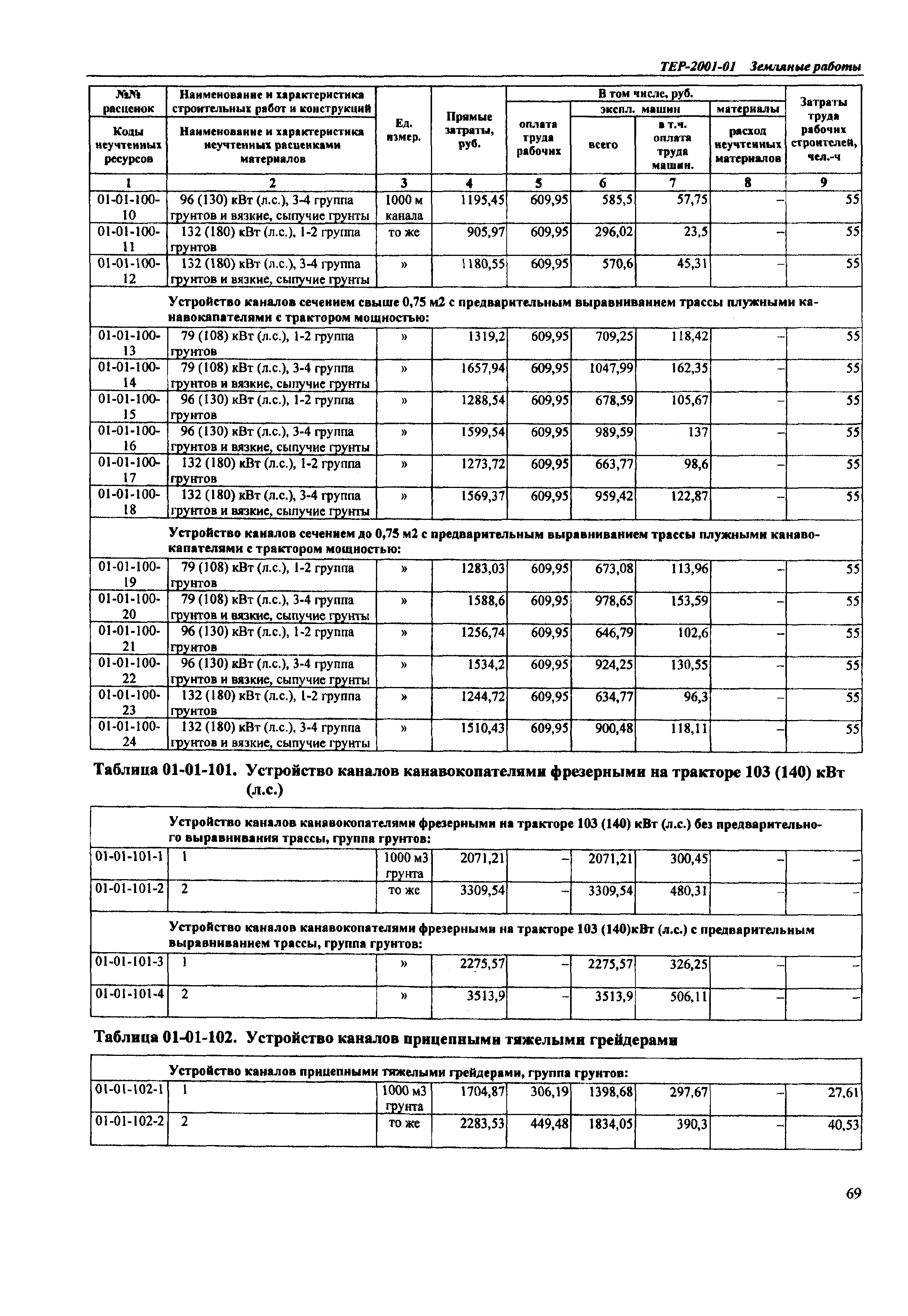 ТЕР Самарской области 2001-01