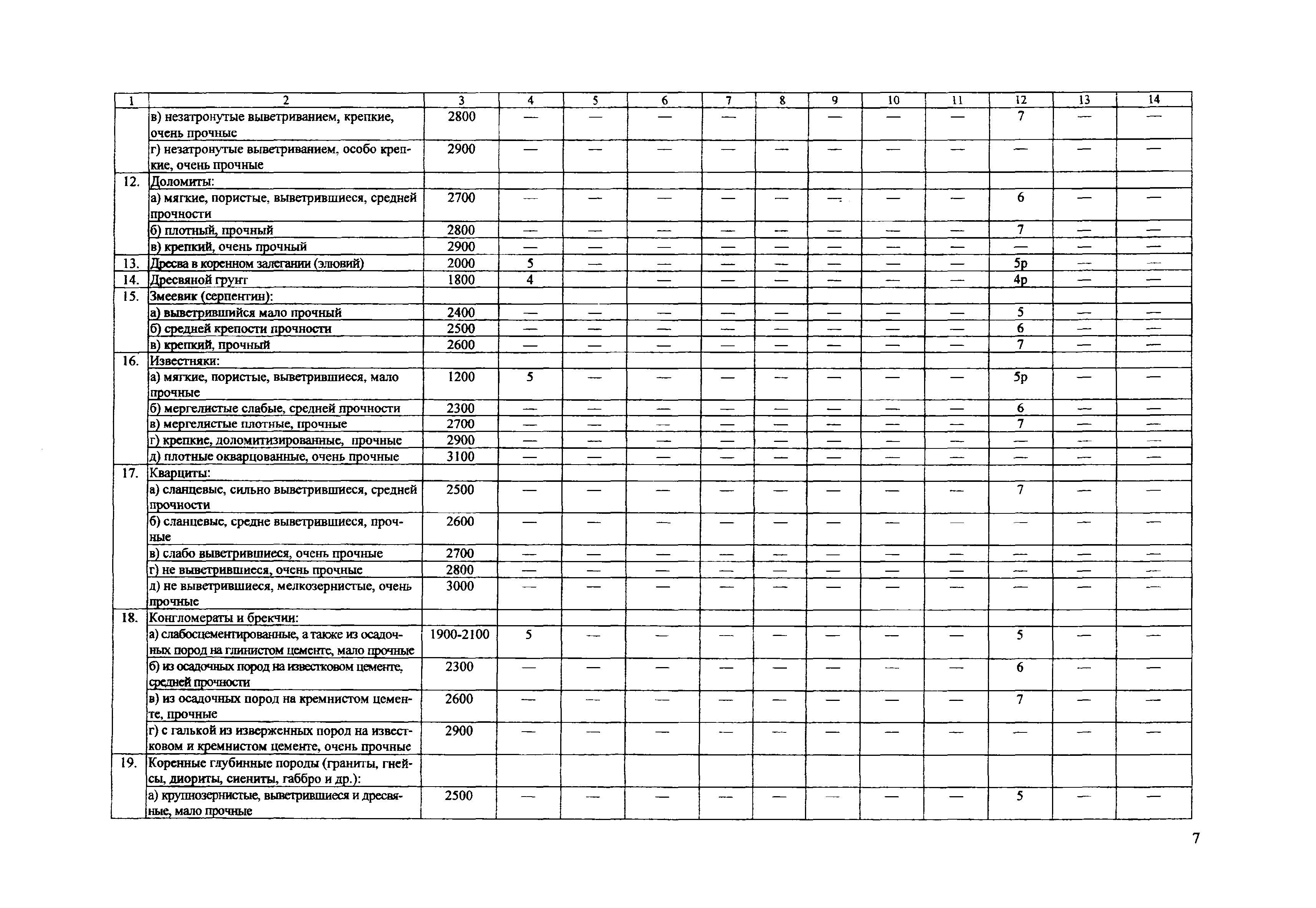 ТЕР Самарской области 2001-01