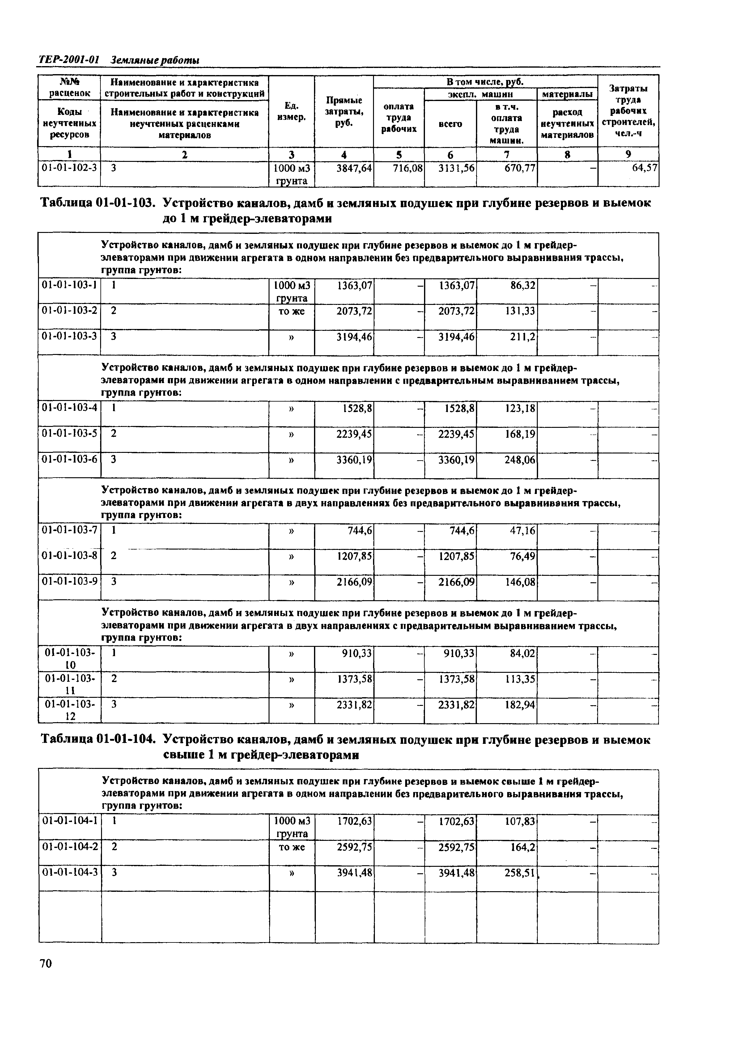 ТЕР Самарской области 2001-01