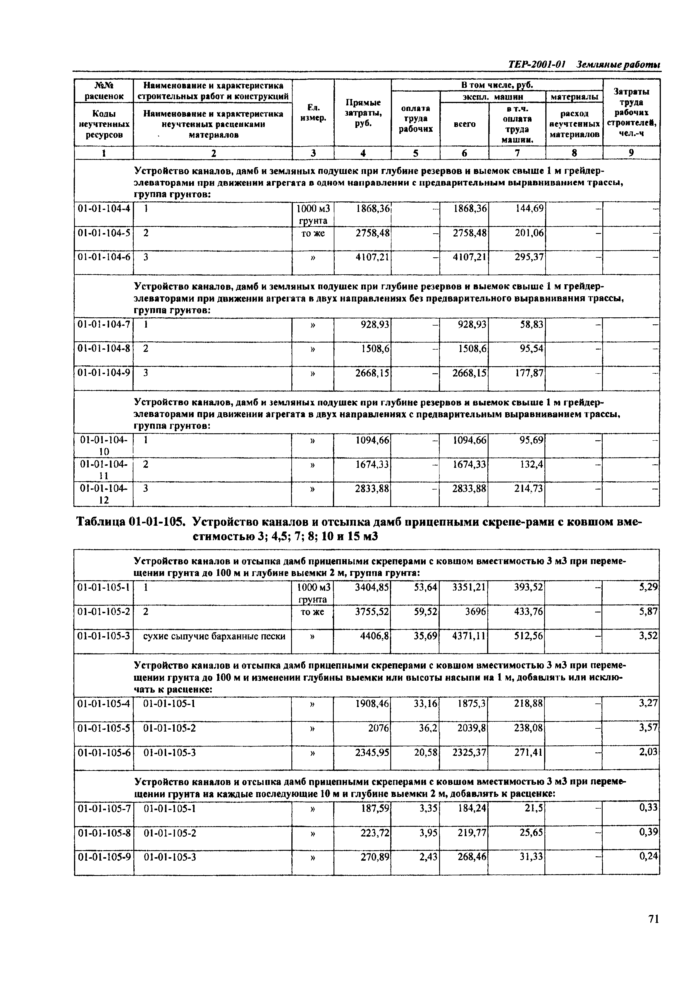 ТЕР Самарской области 2001-01