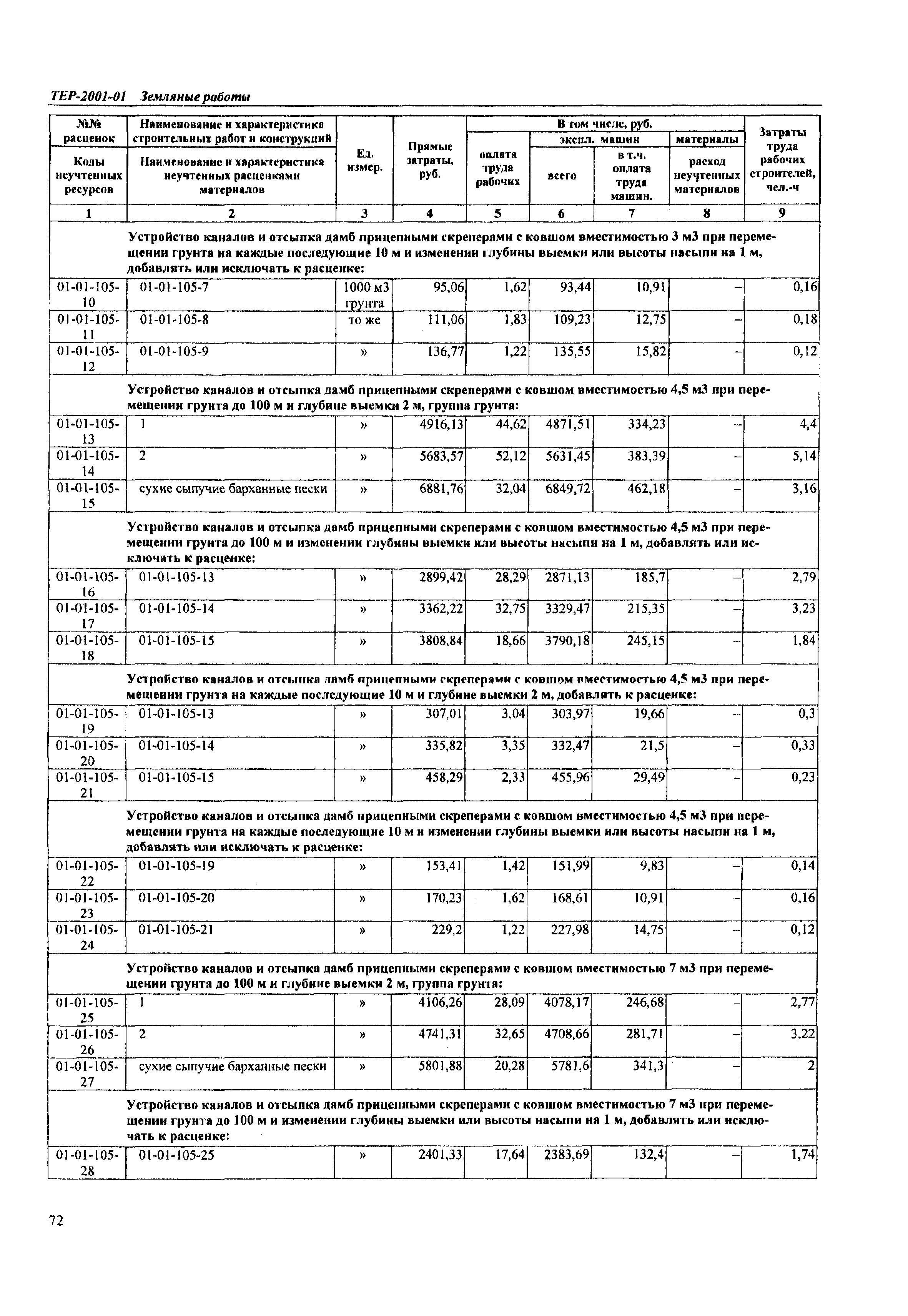 ТЕР Самарской области 2001-01