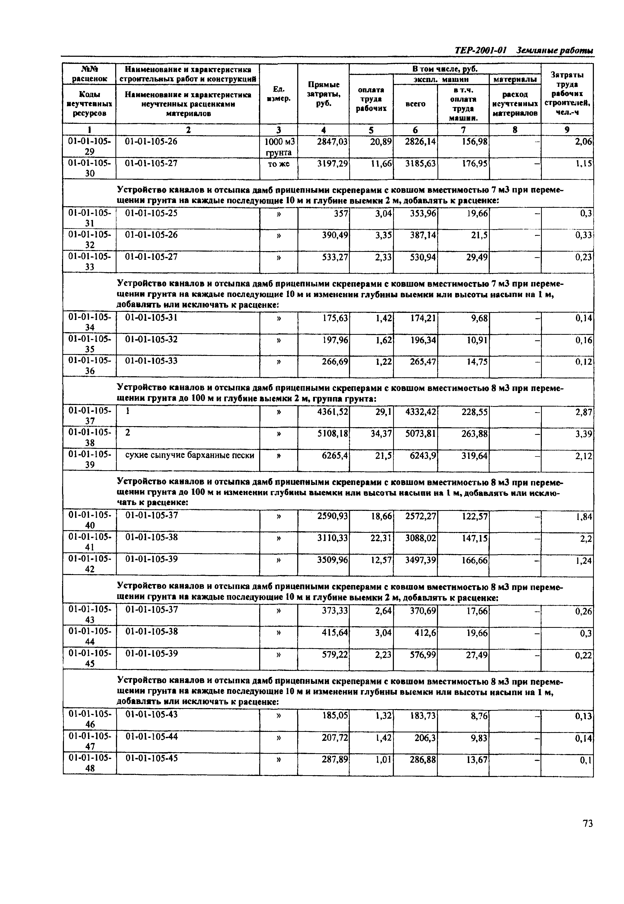 ТЕР Самарской области 2001-01