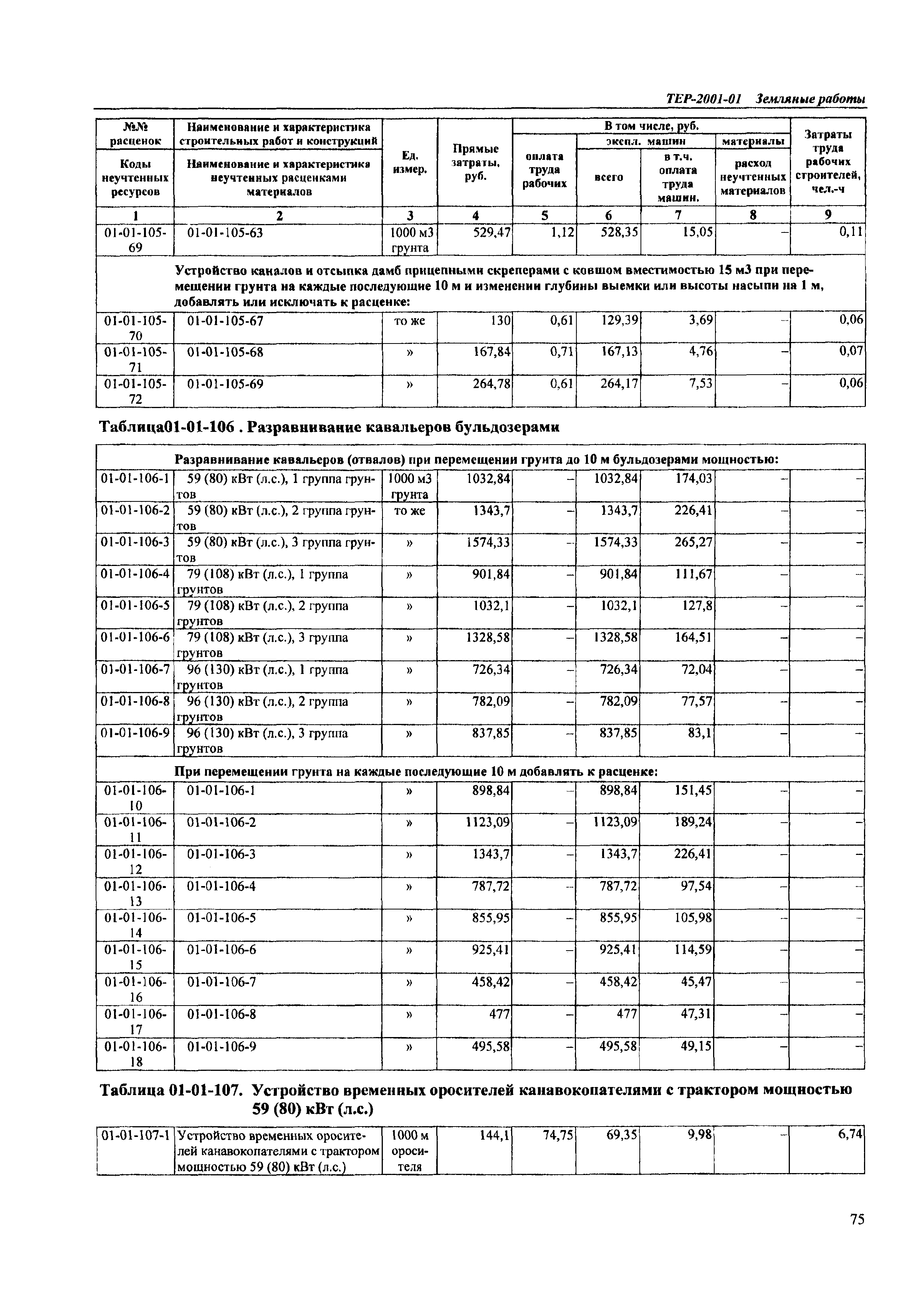 ТЕР Самарской области 2001-01