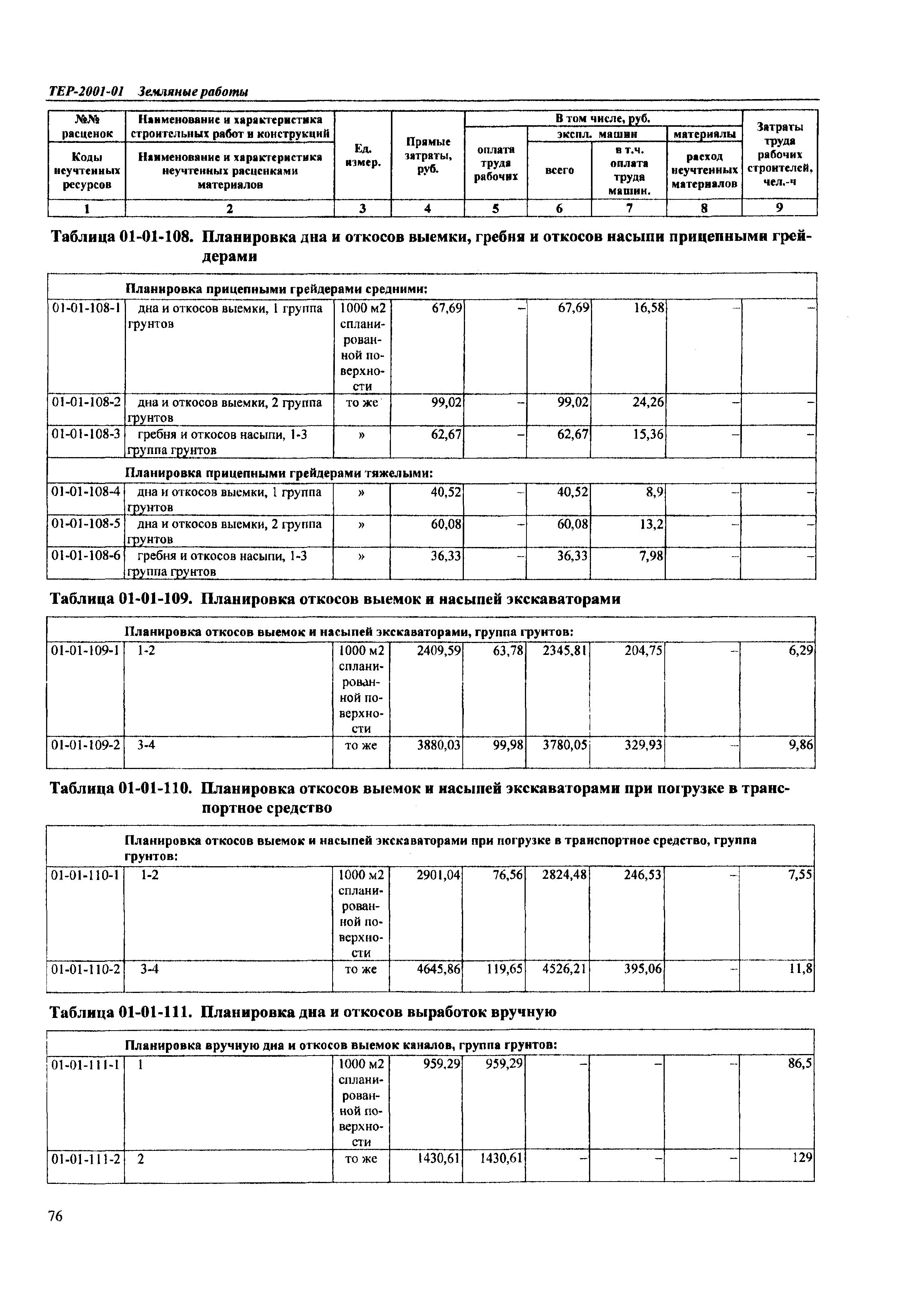 ТЕР Самарской области 2001-01