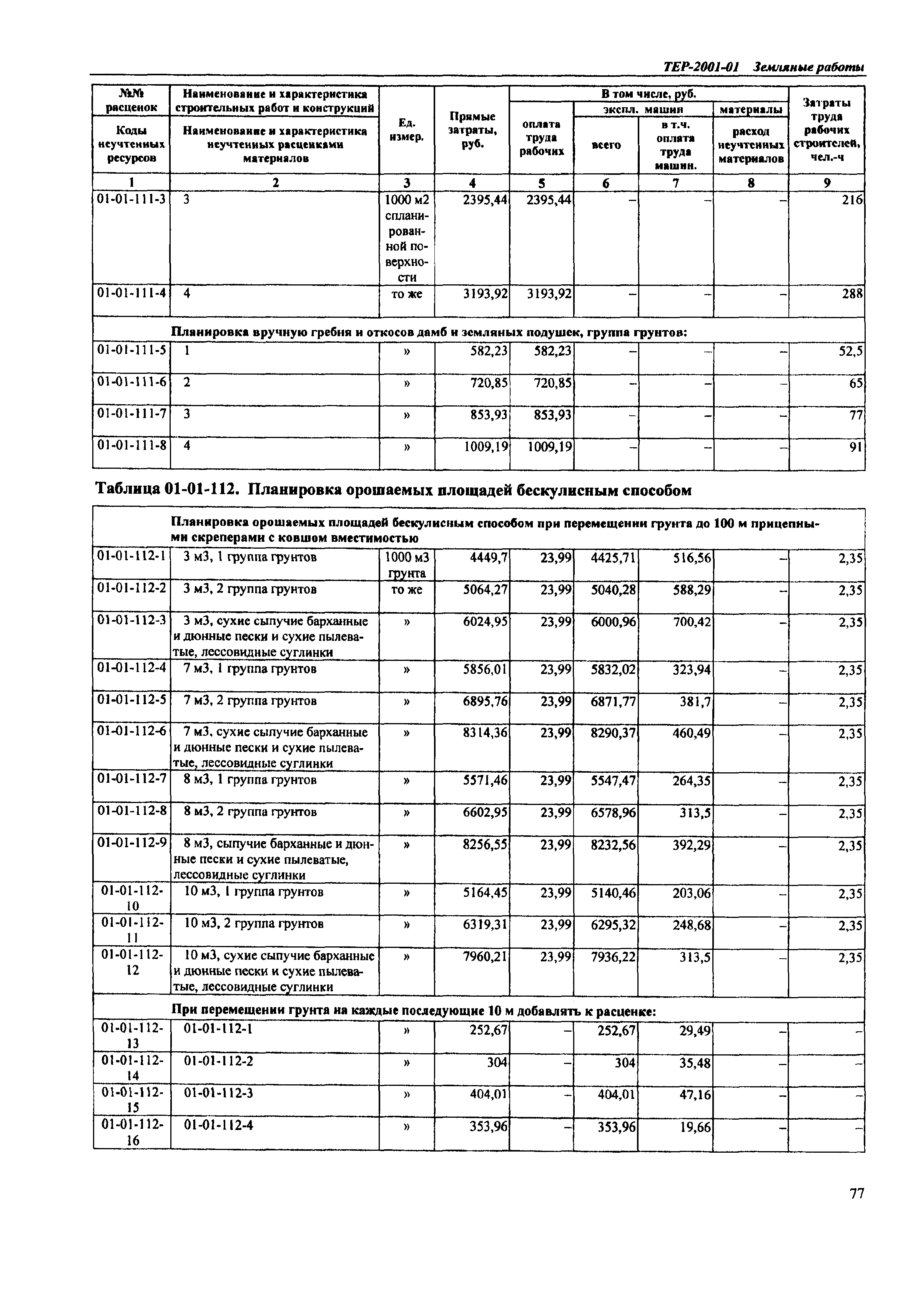 ТЕР Самарской области 2001-01