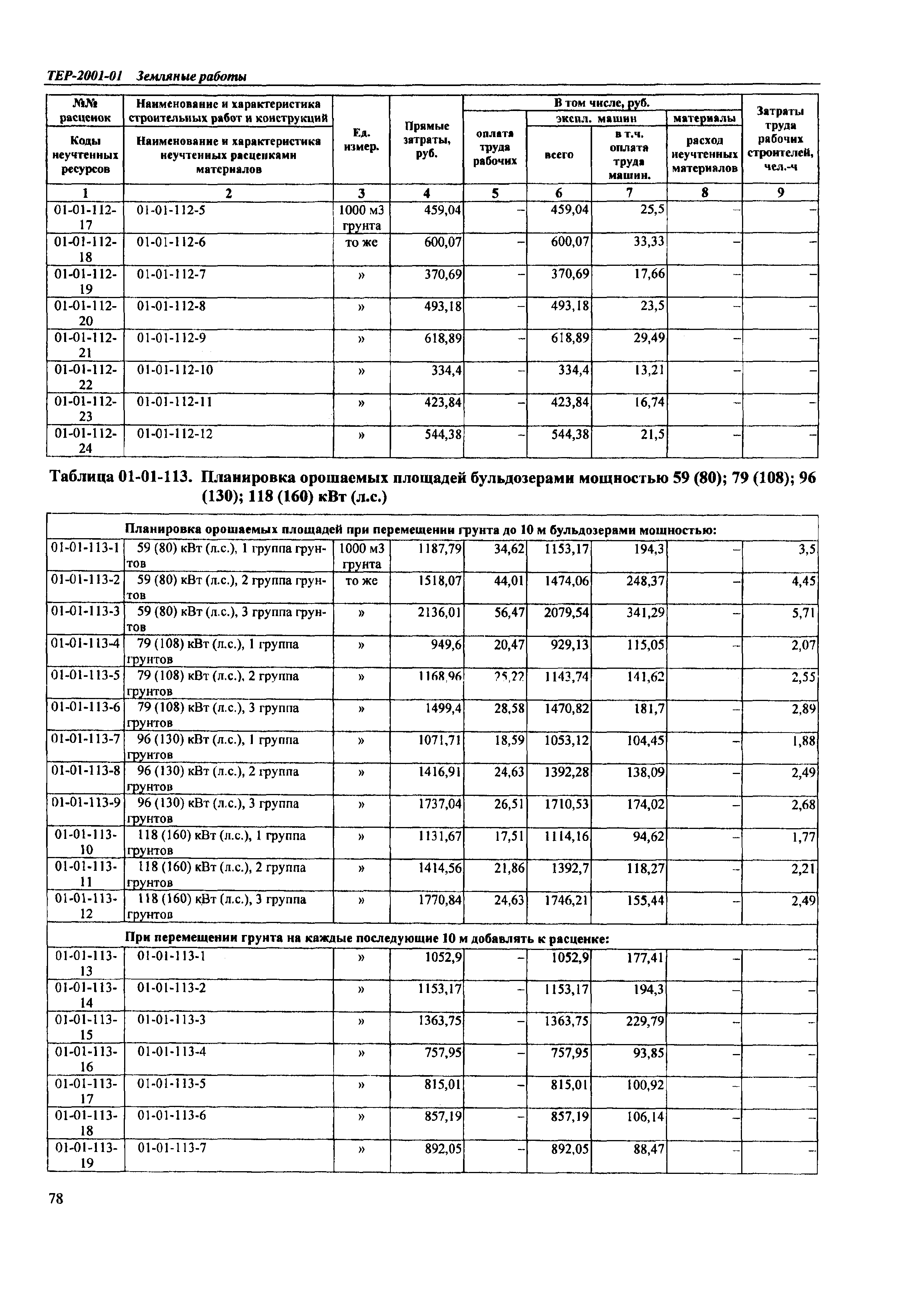 ТЕР Самарской области 2001-01