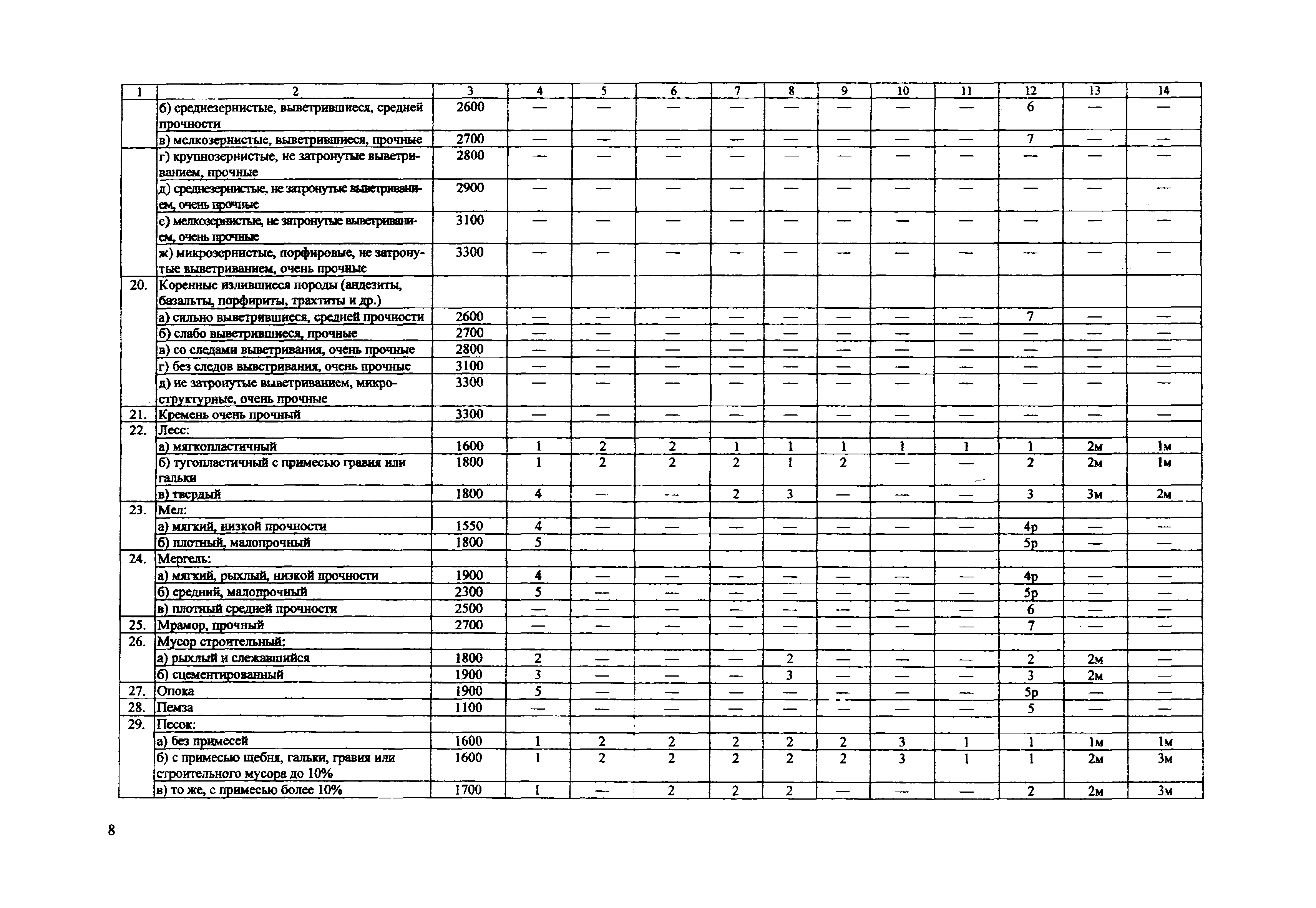 ТЕР Самарской области 2001-01