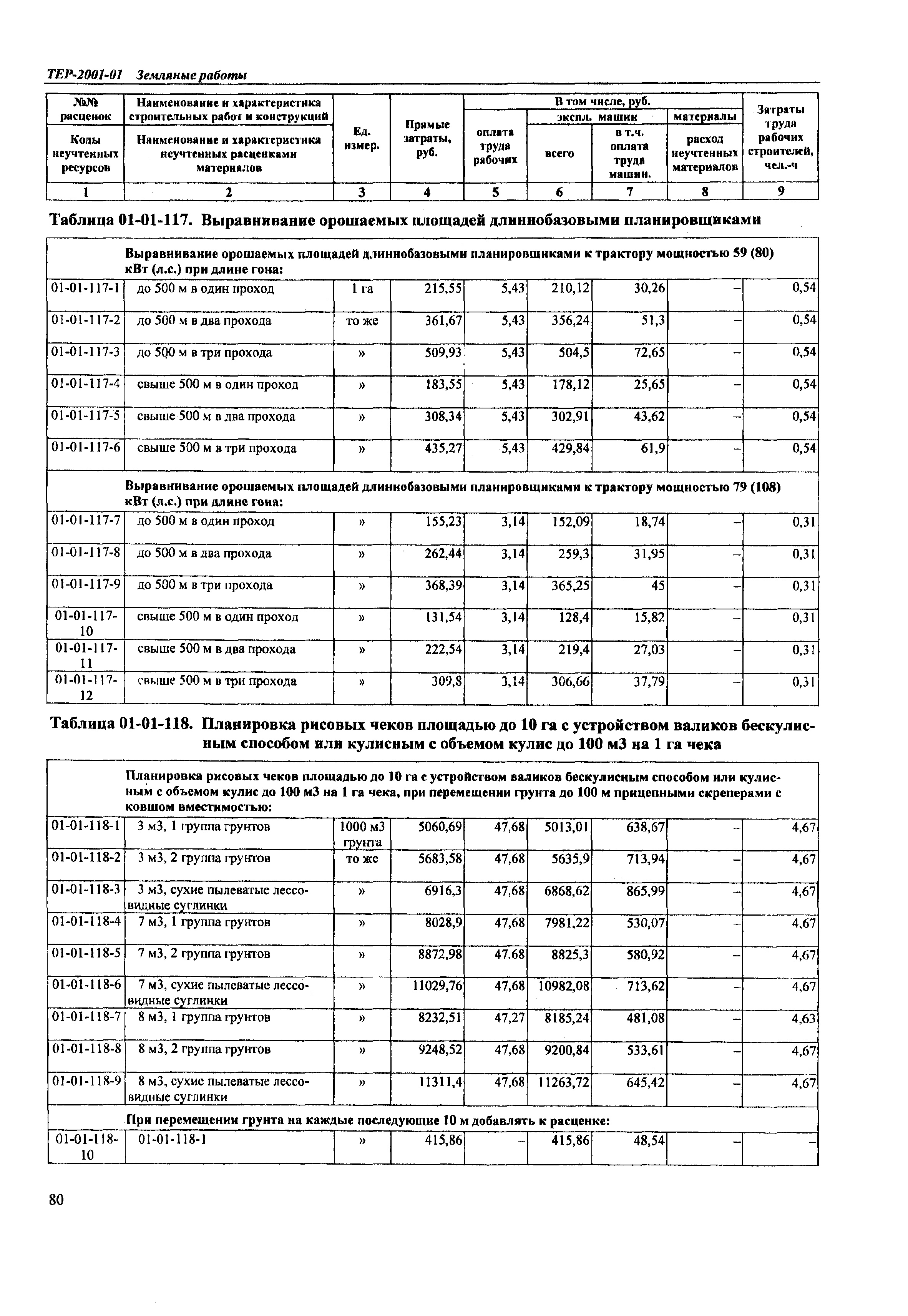 ТЕР Самарской области 2001-01