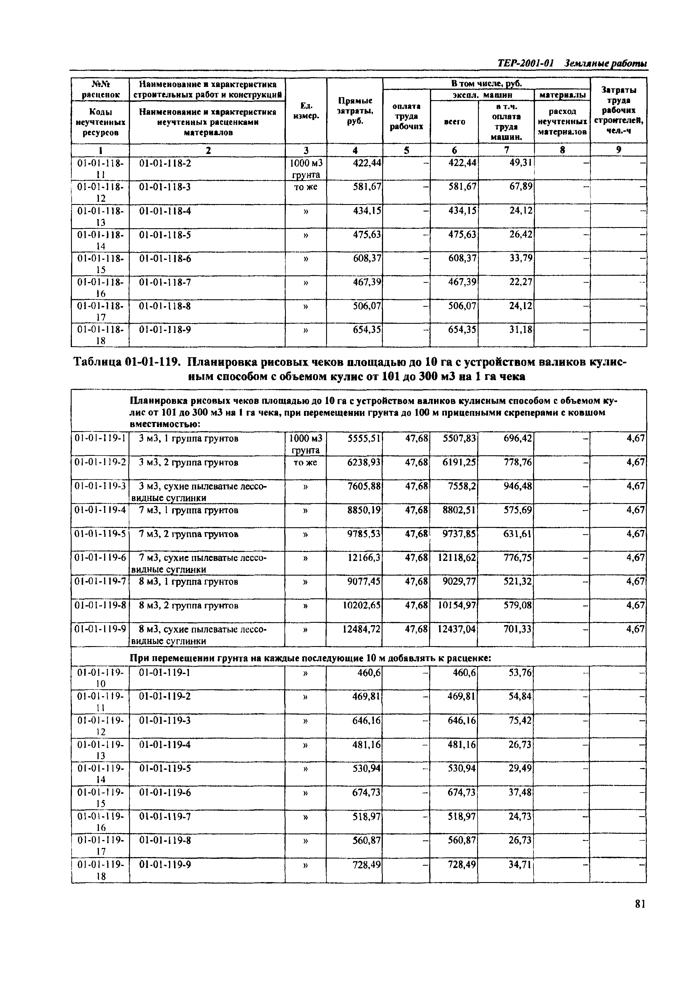 ТЕР Самарской области 2001-01