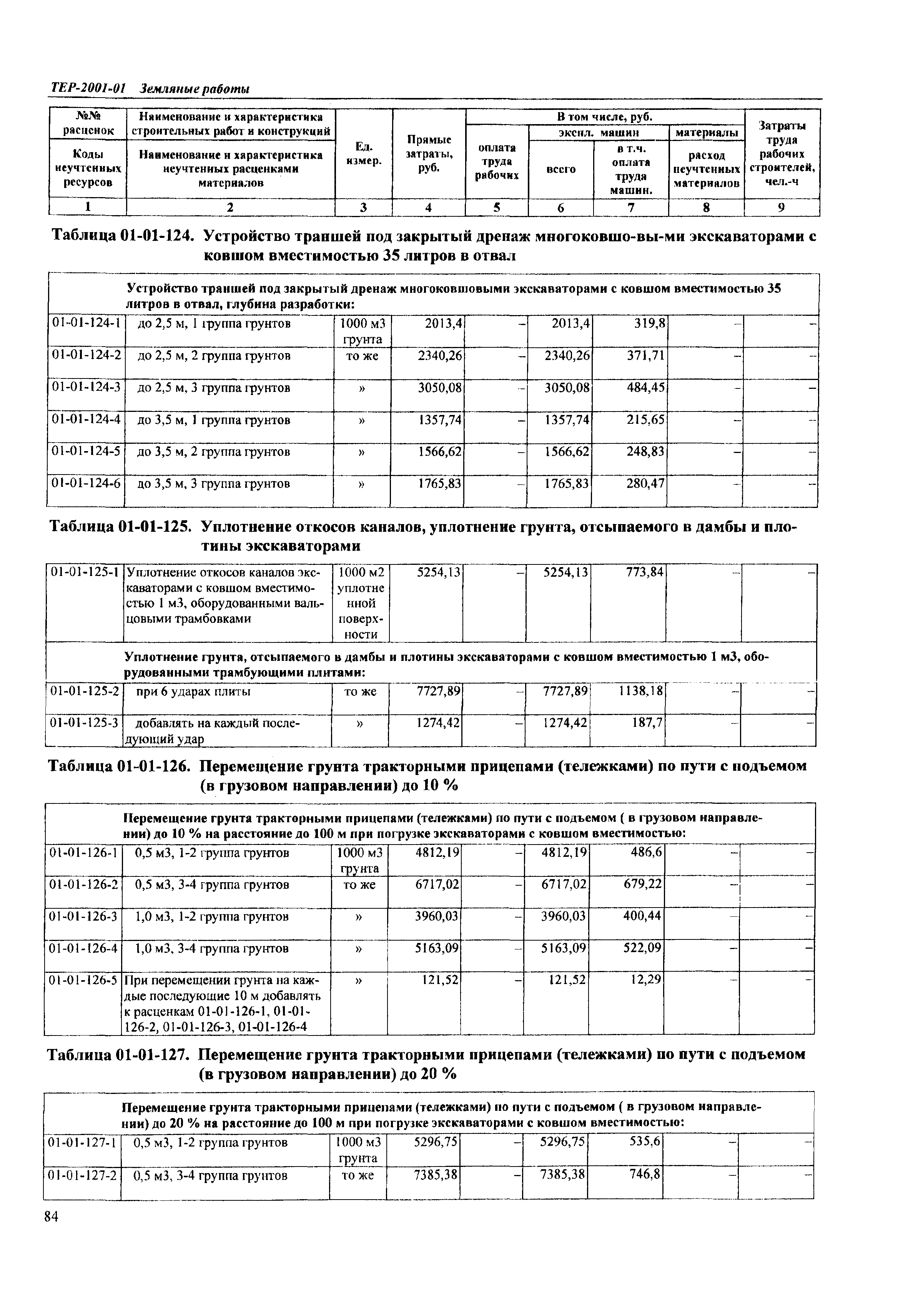 ТЕР Самарской области 2001-01