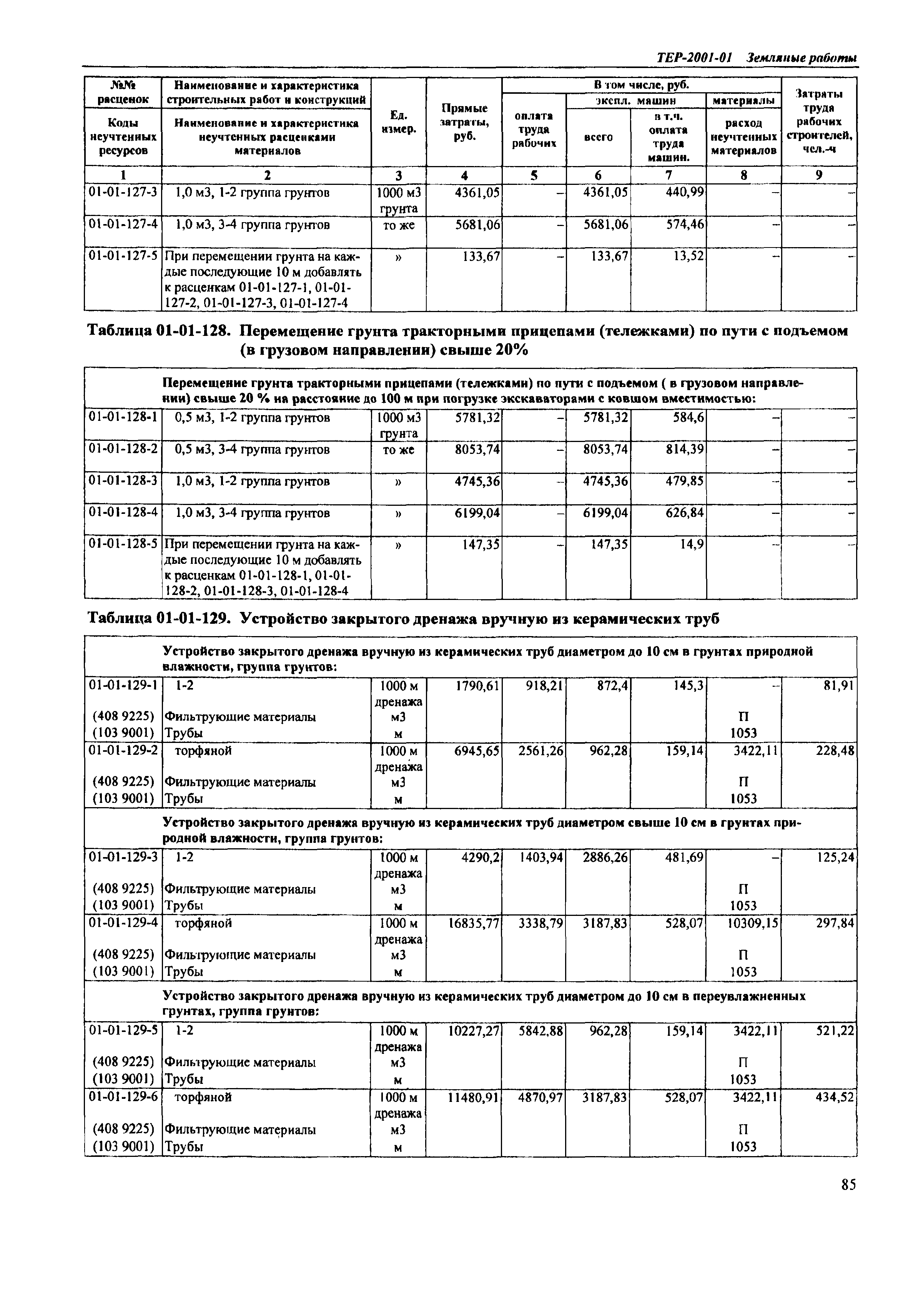 ТЕР Самарской области 2001-01