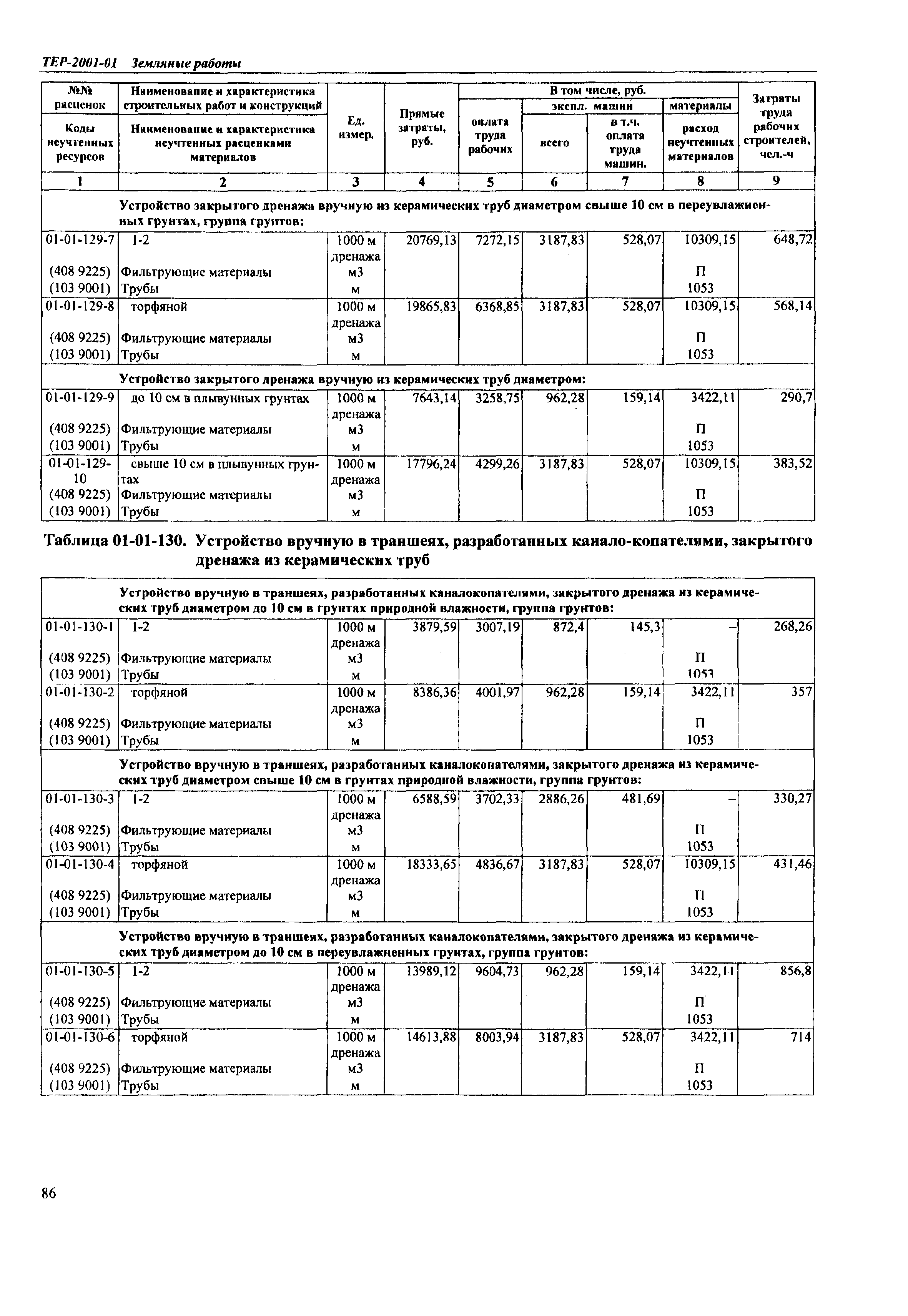 ТЕР Самарской области 2001-01