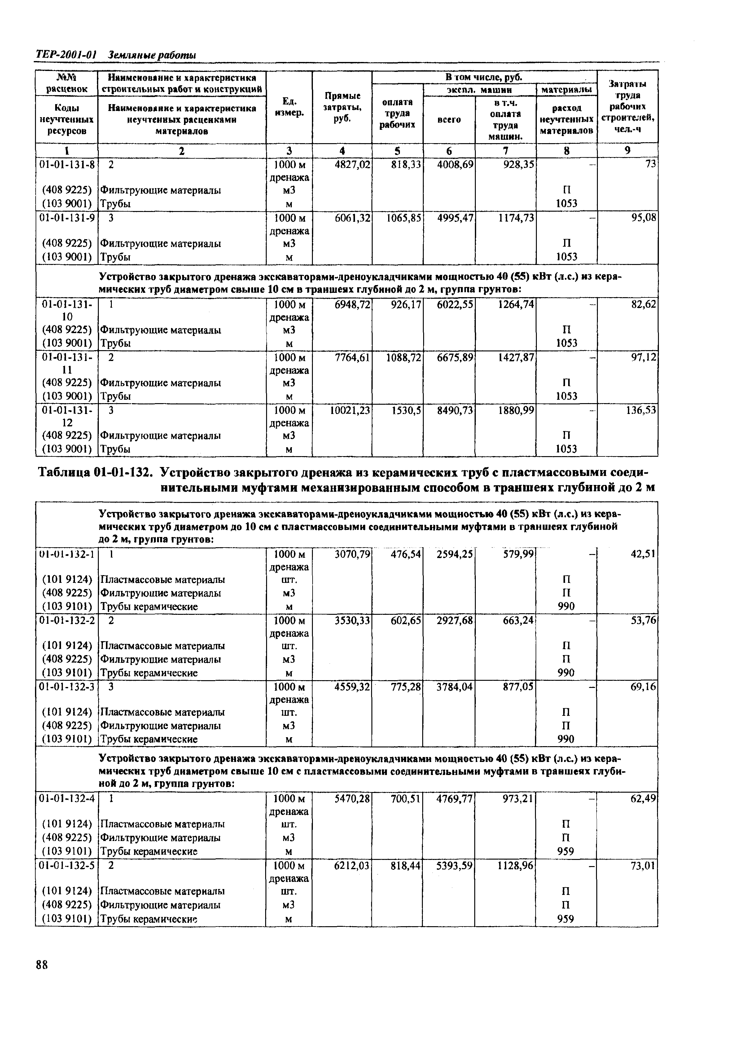 ТЕР Самарской области 2001-01