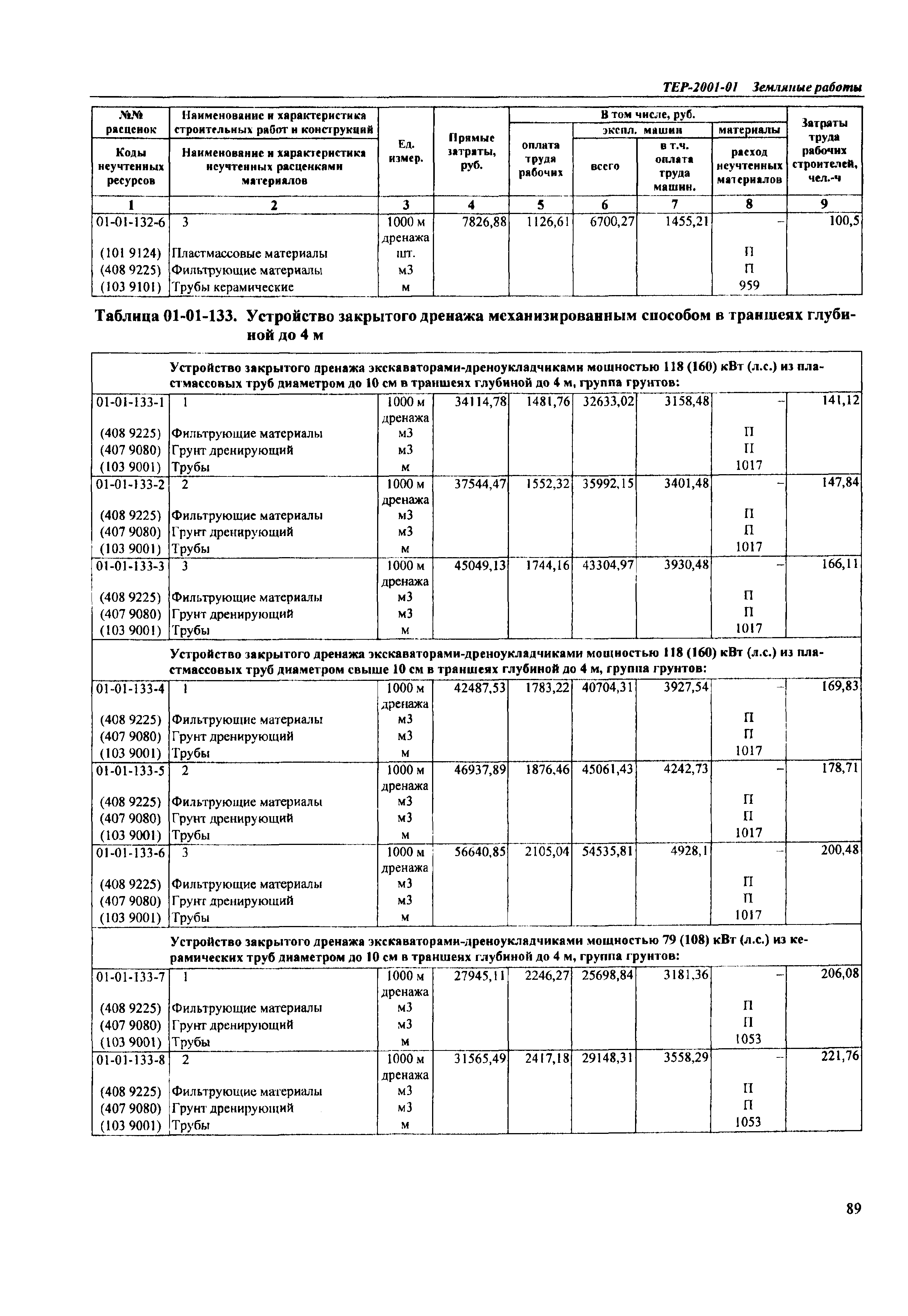 ТЕР Самарской области 2001-01