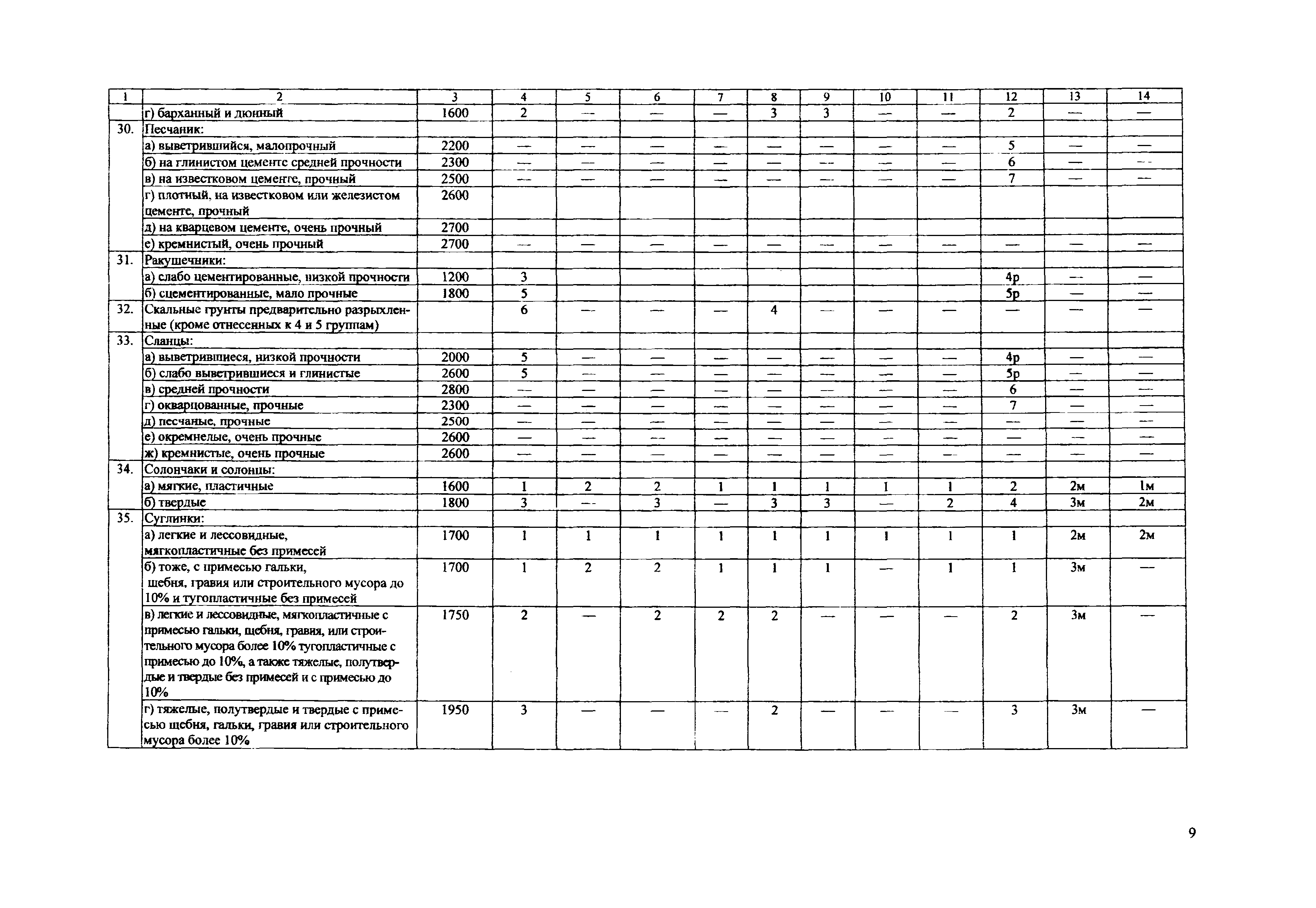 ТЕР Самарской области 2001-01