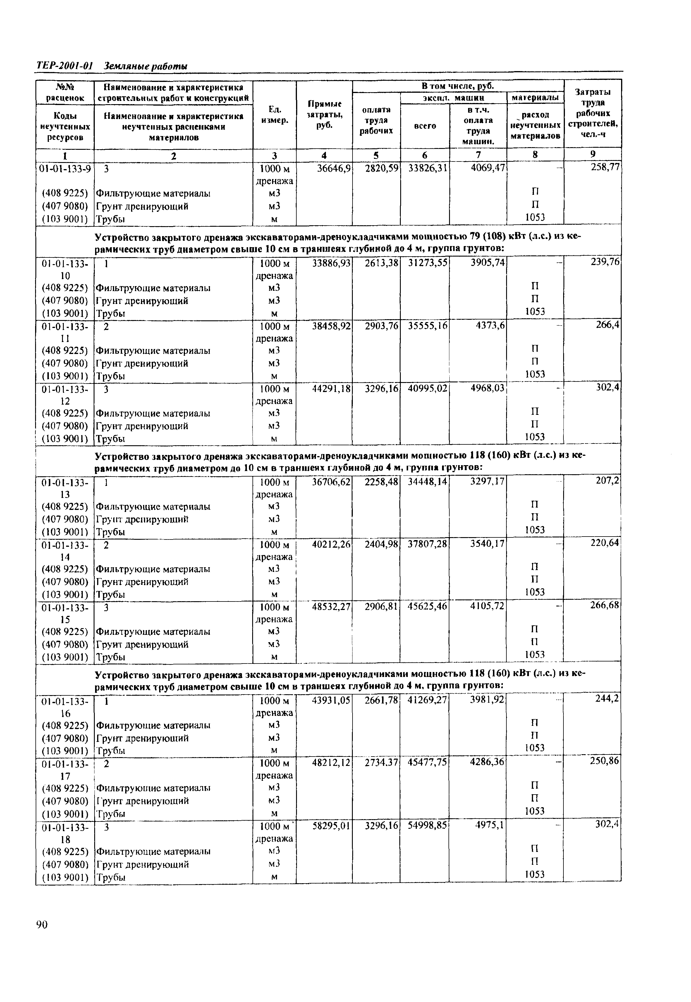 ТЕР Самарской области 2001-01