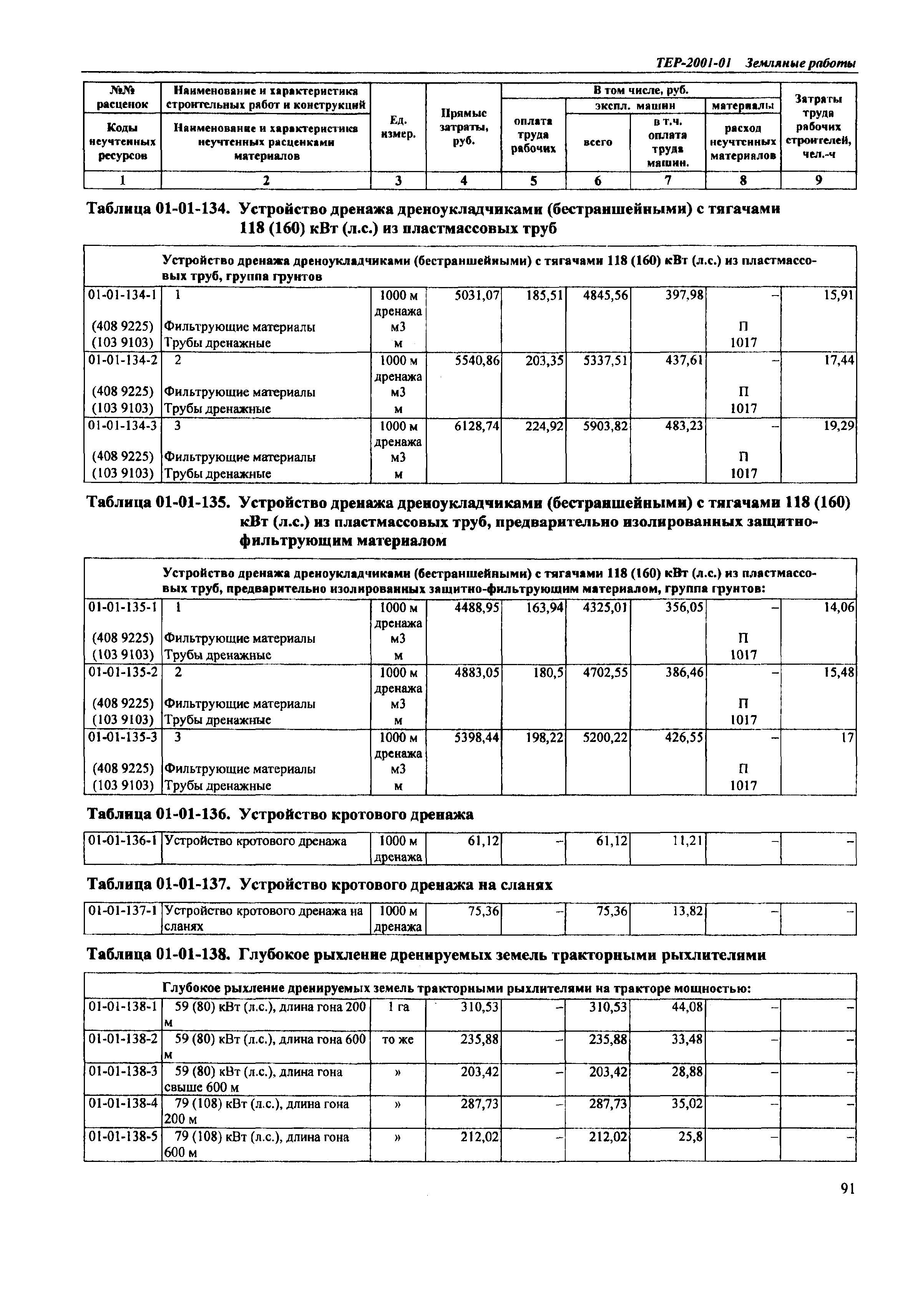 ТЕР Самарской области 2001-01