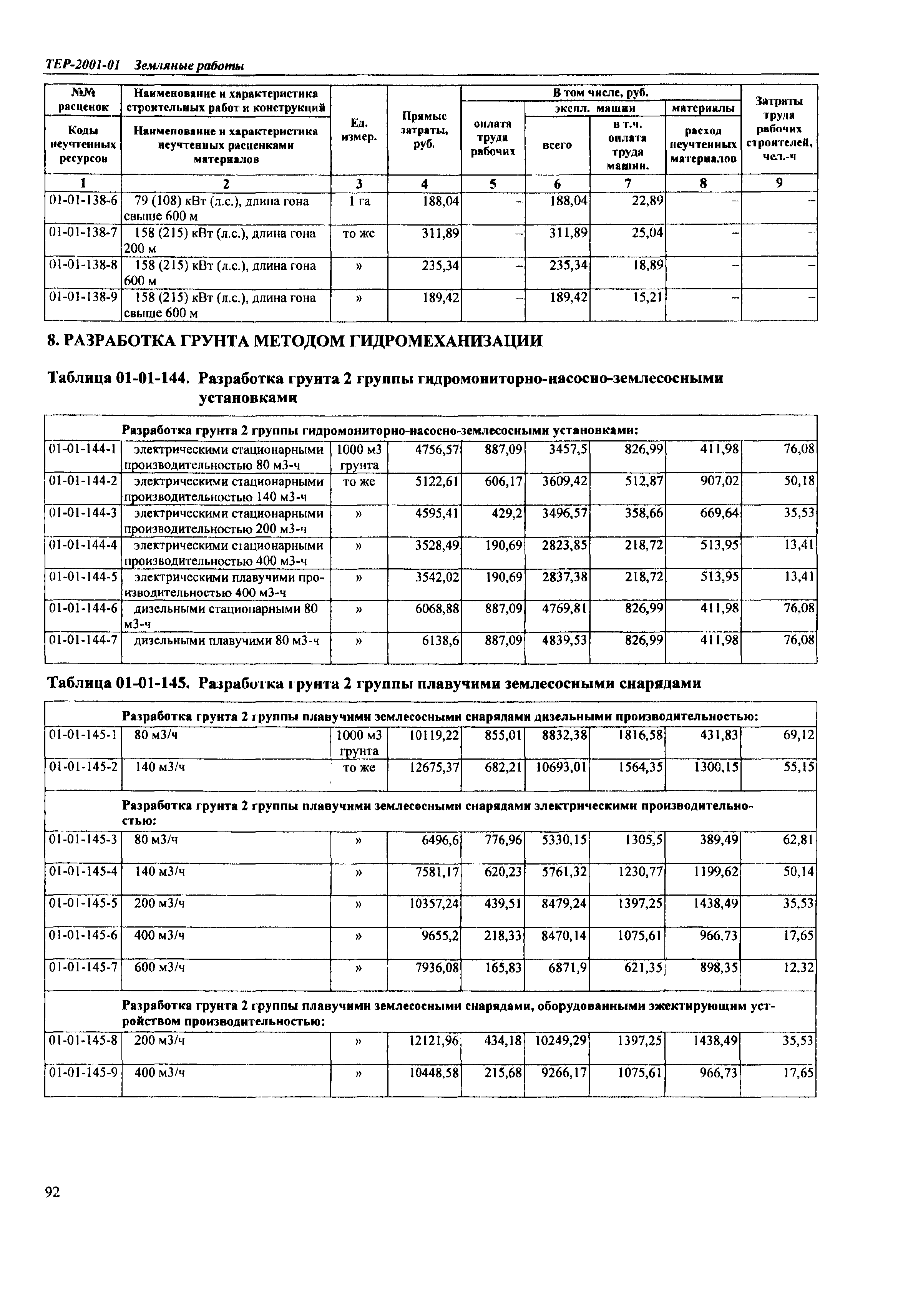 ТЕР Самарской области 2001-01