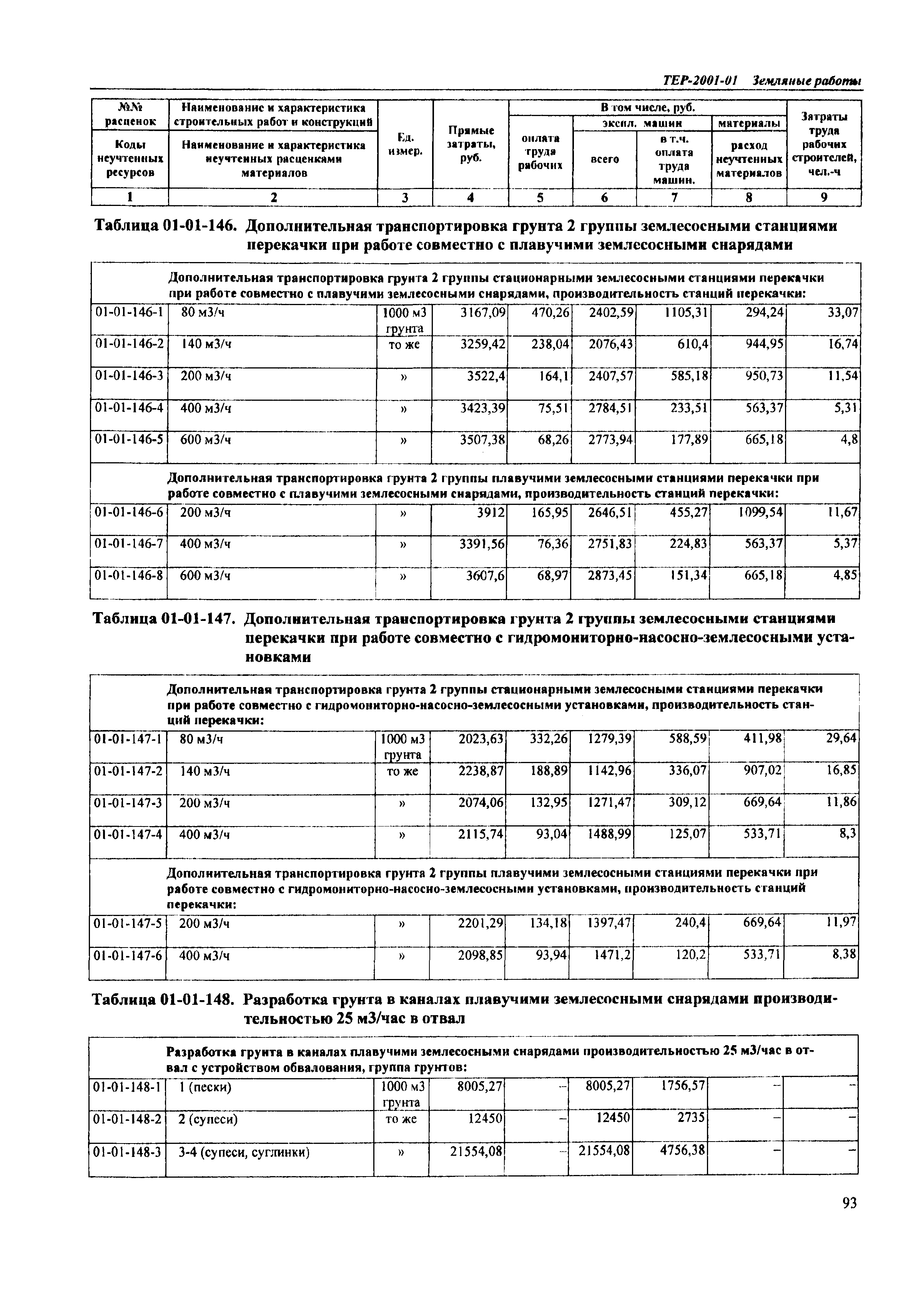 ТЕР Самарской области 2001-01