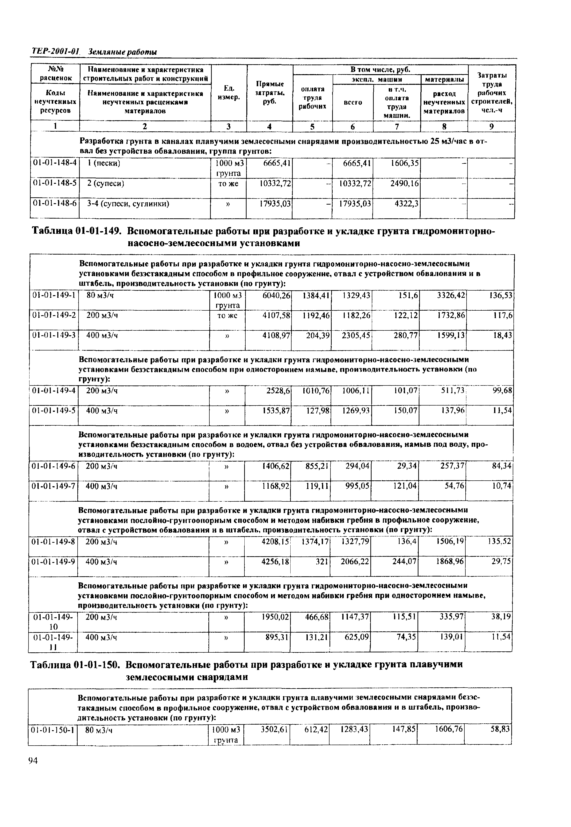 ТЕР Самарской области 2001-01