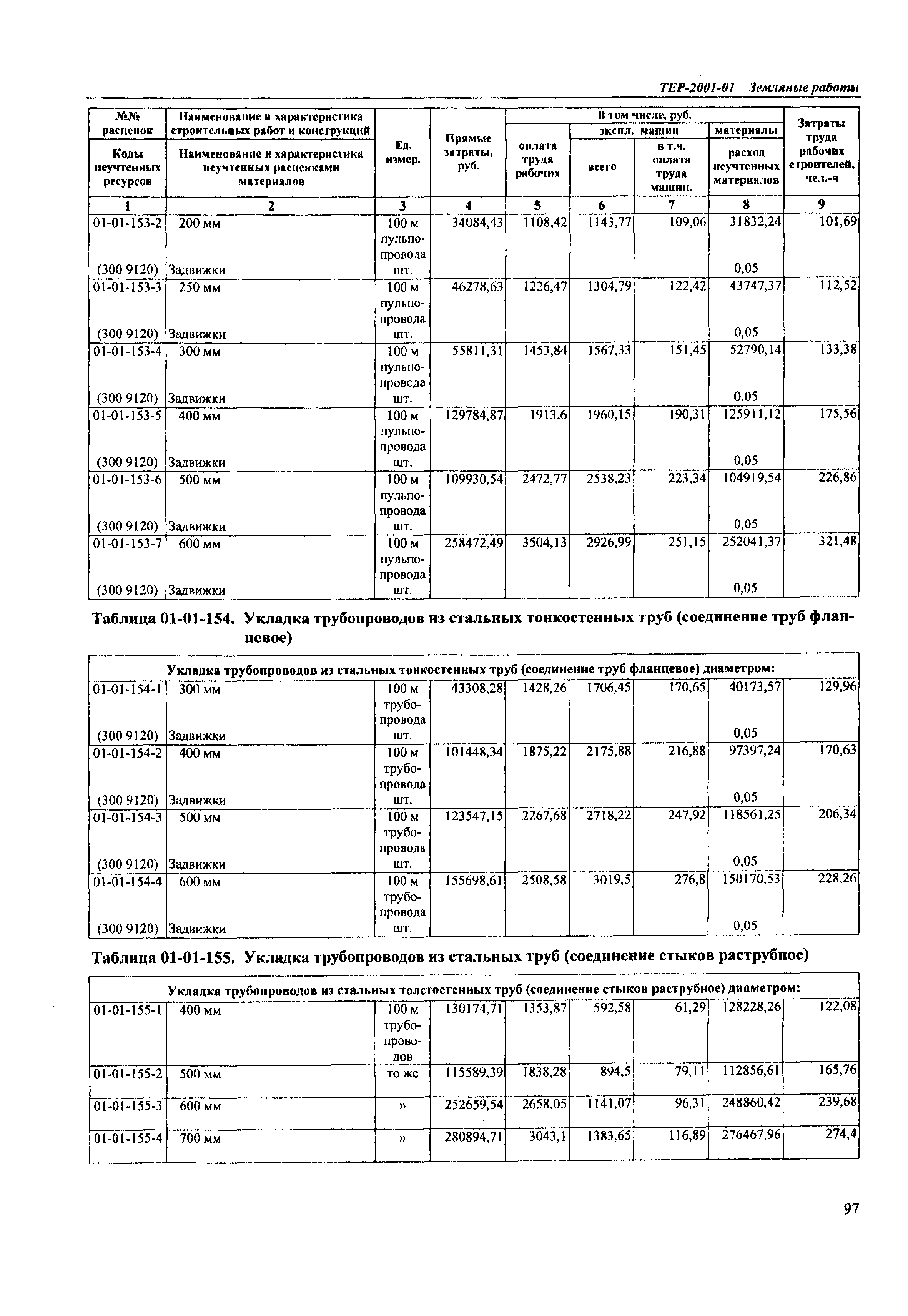 ТЕР Самарской области 2001-01