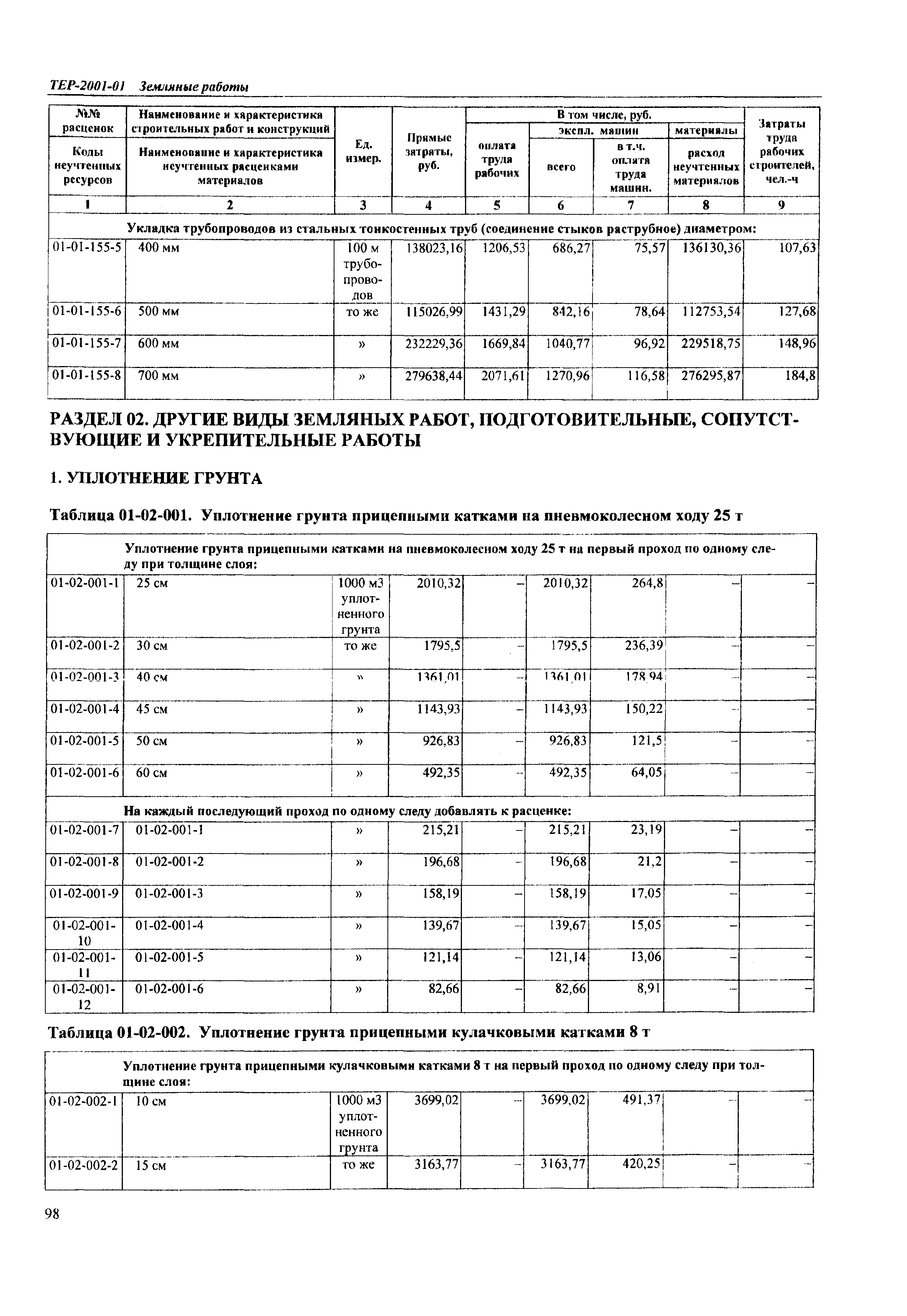 ТЕР Самарской области 2001-01