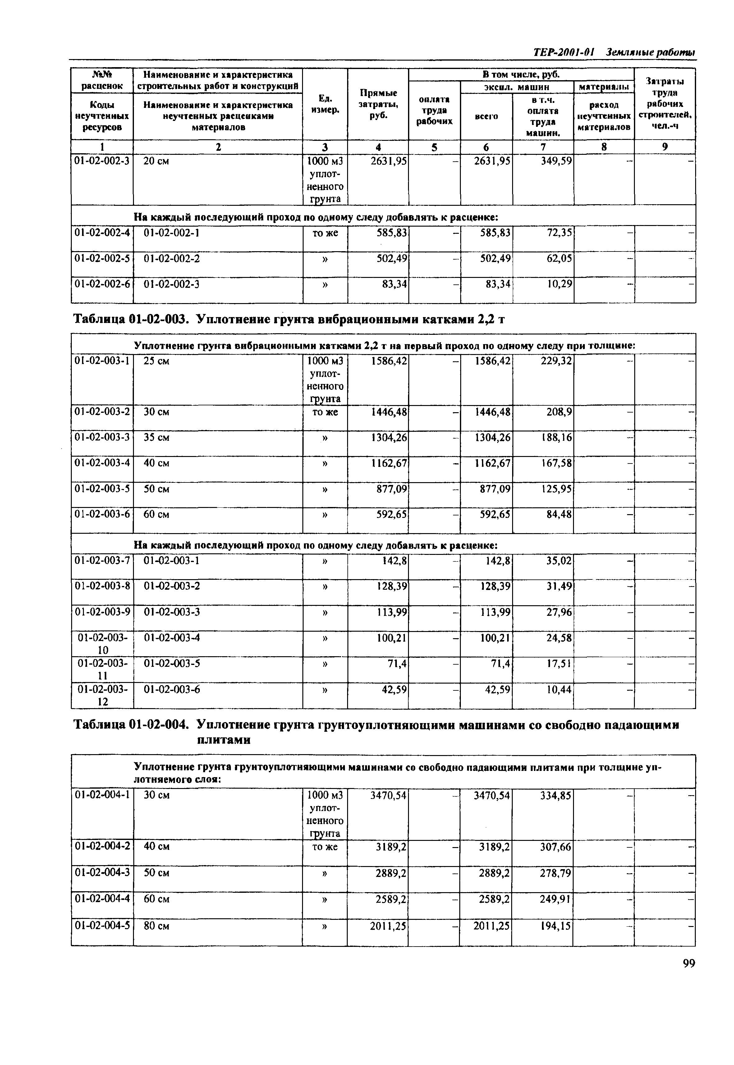 ТЕР Самарской области 2001-01