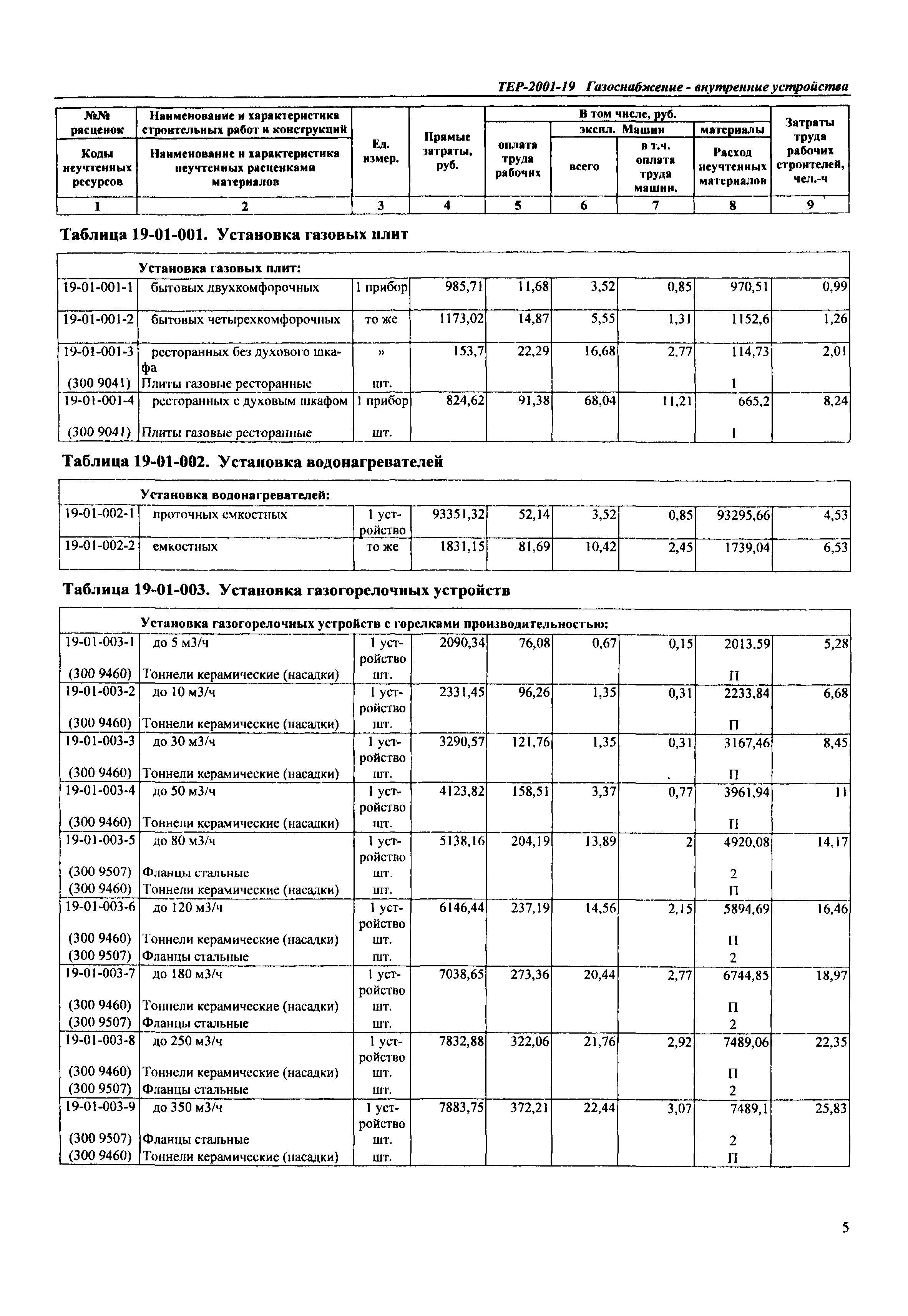 ТЕР Самарской области 2001-19