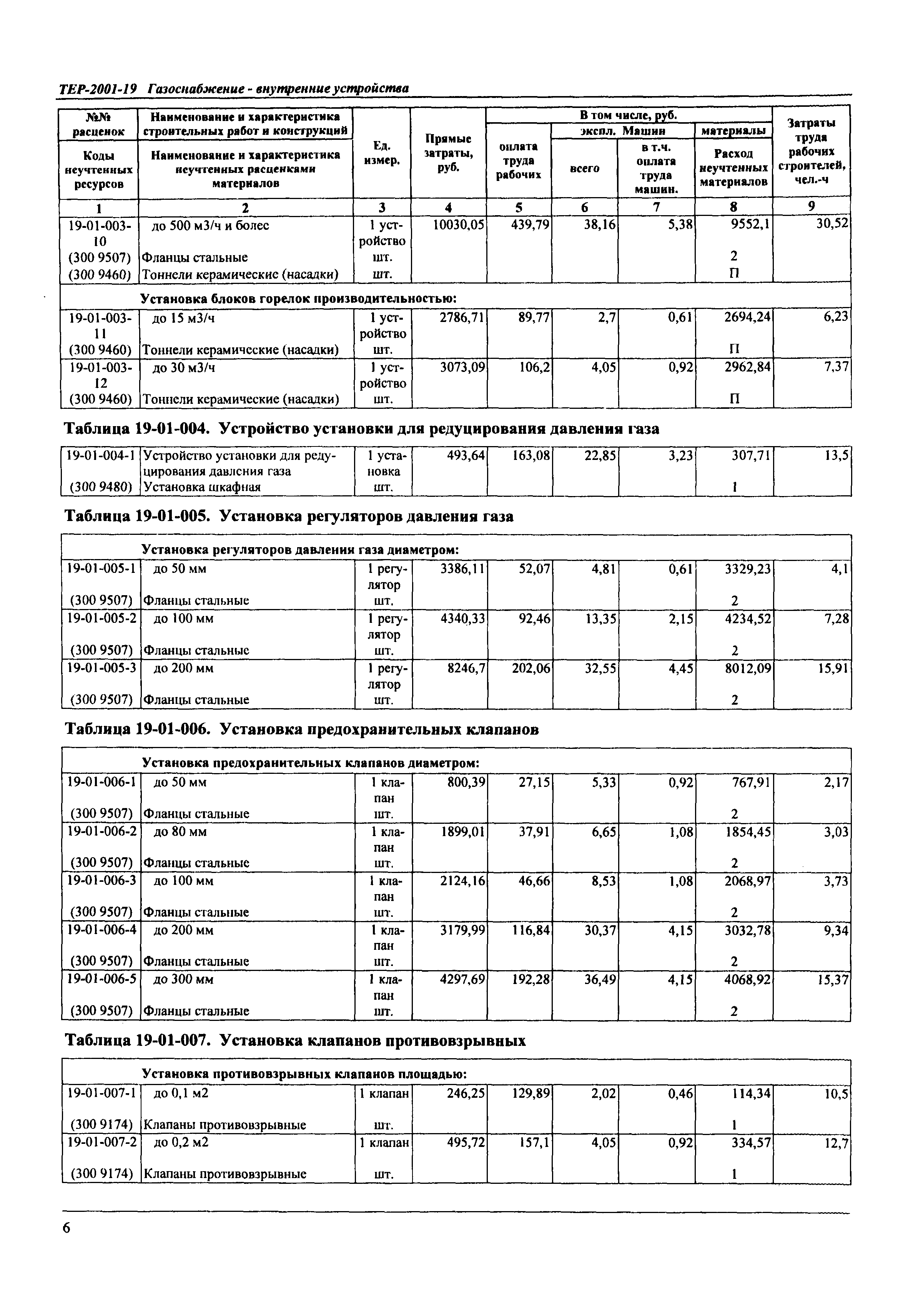 ТЕР Самарской области 2001-19