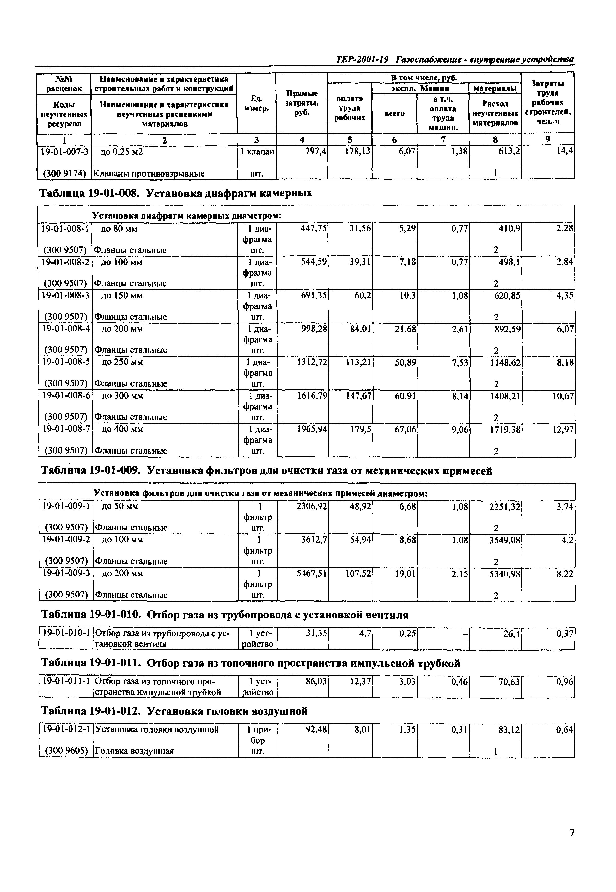 ТЕР Самарской области 2001-19