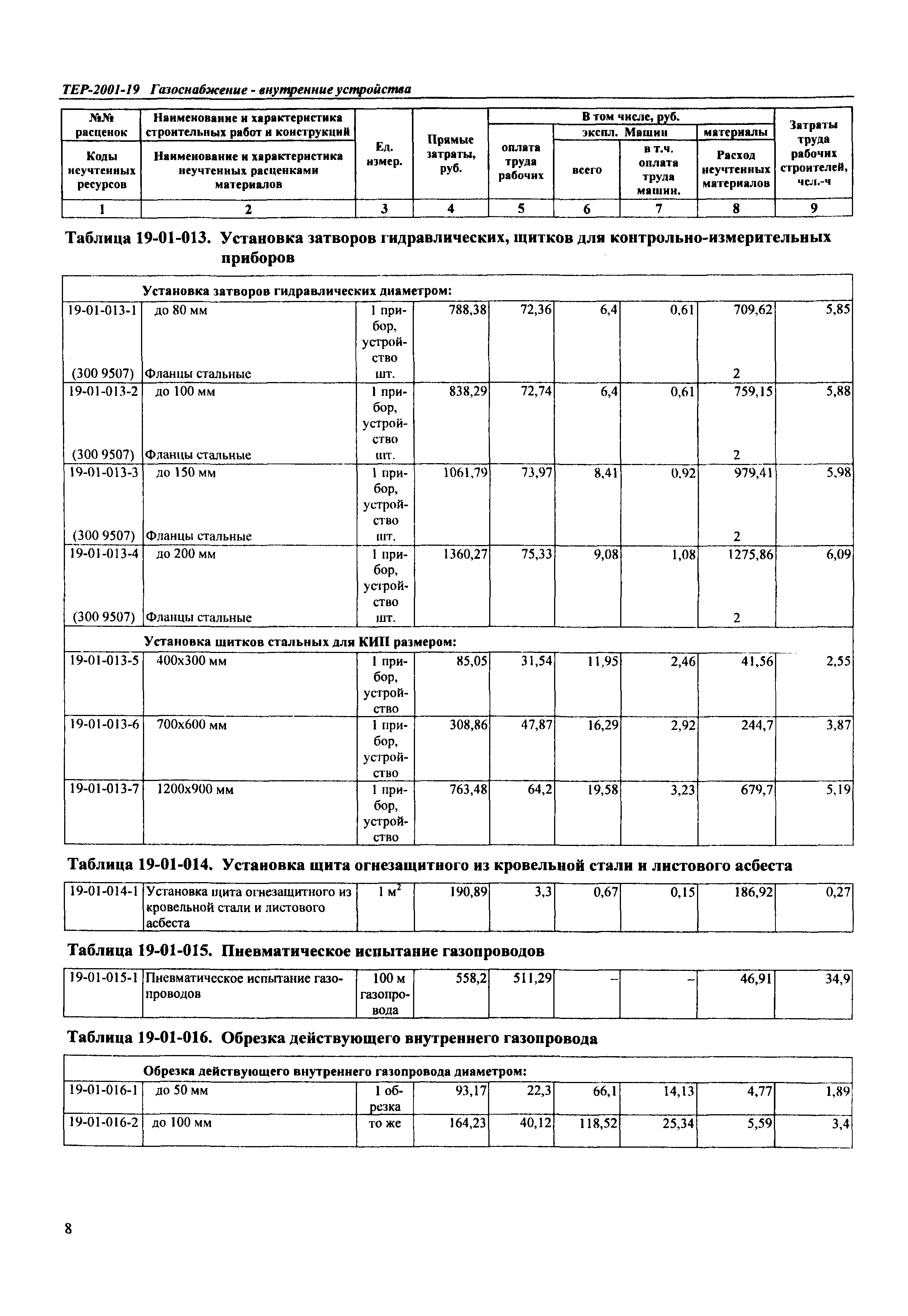 ТЕР Самарской области 2001-19