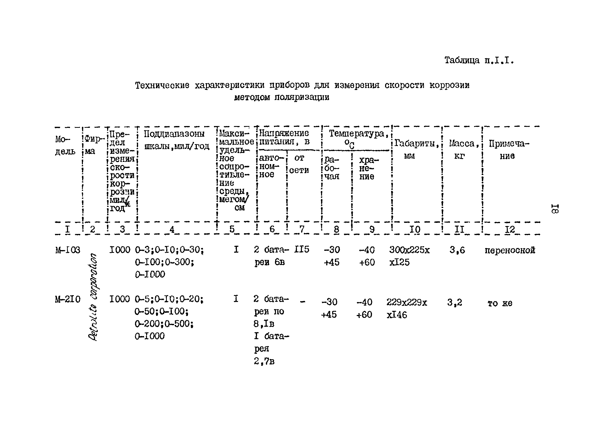 РД 39-3-611-81