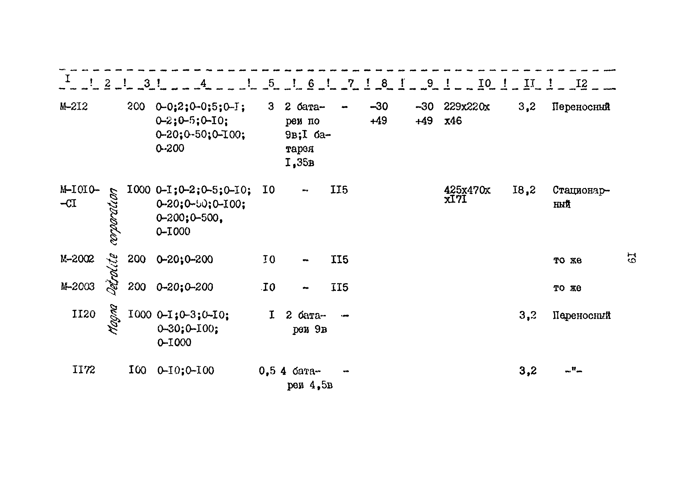 РД 39-3-611-81