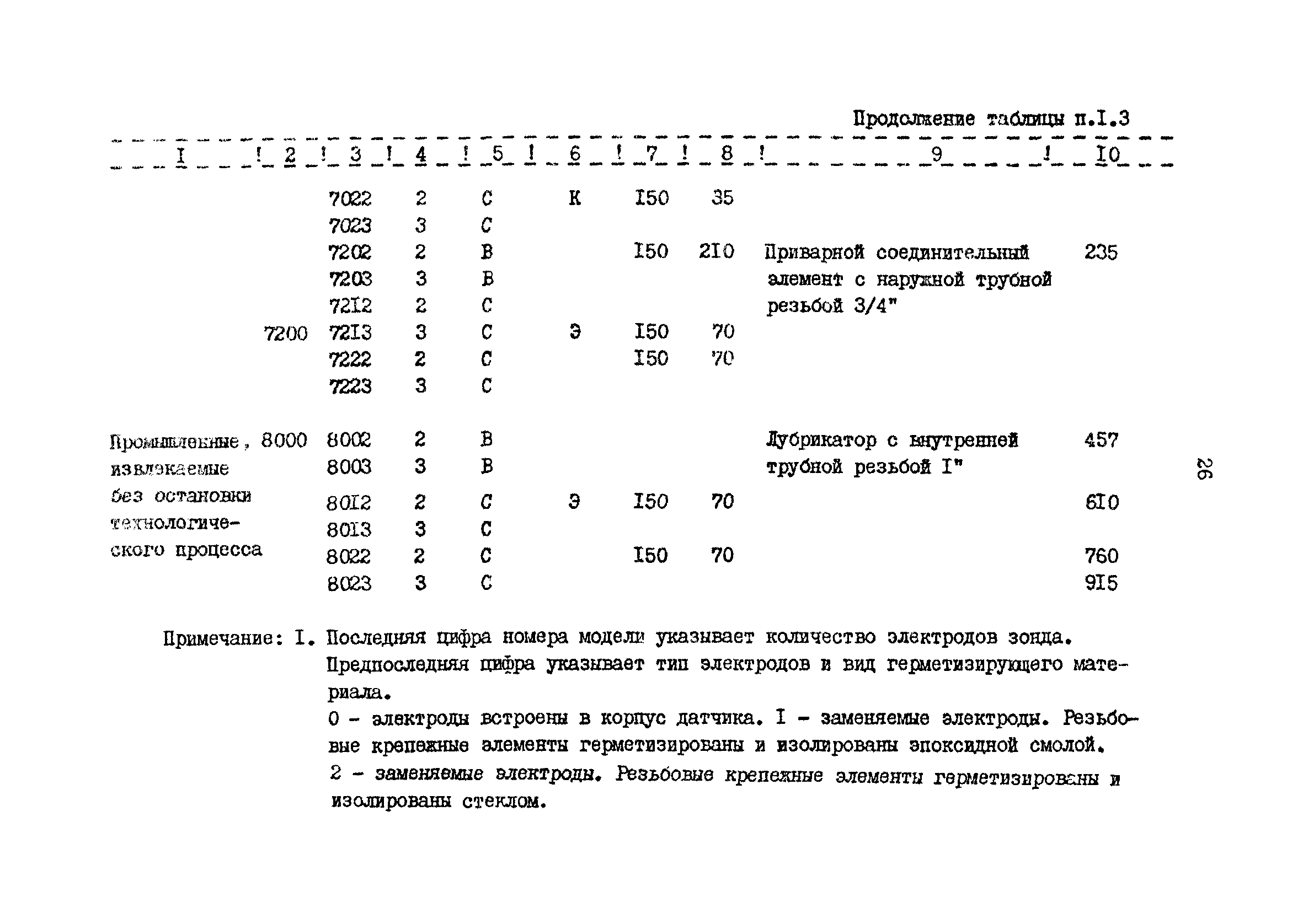 РД 39-3-611-81