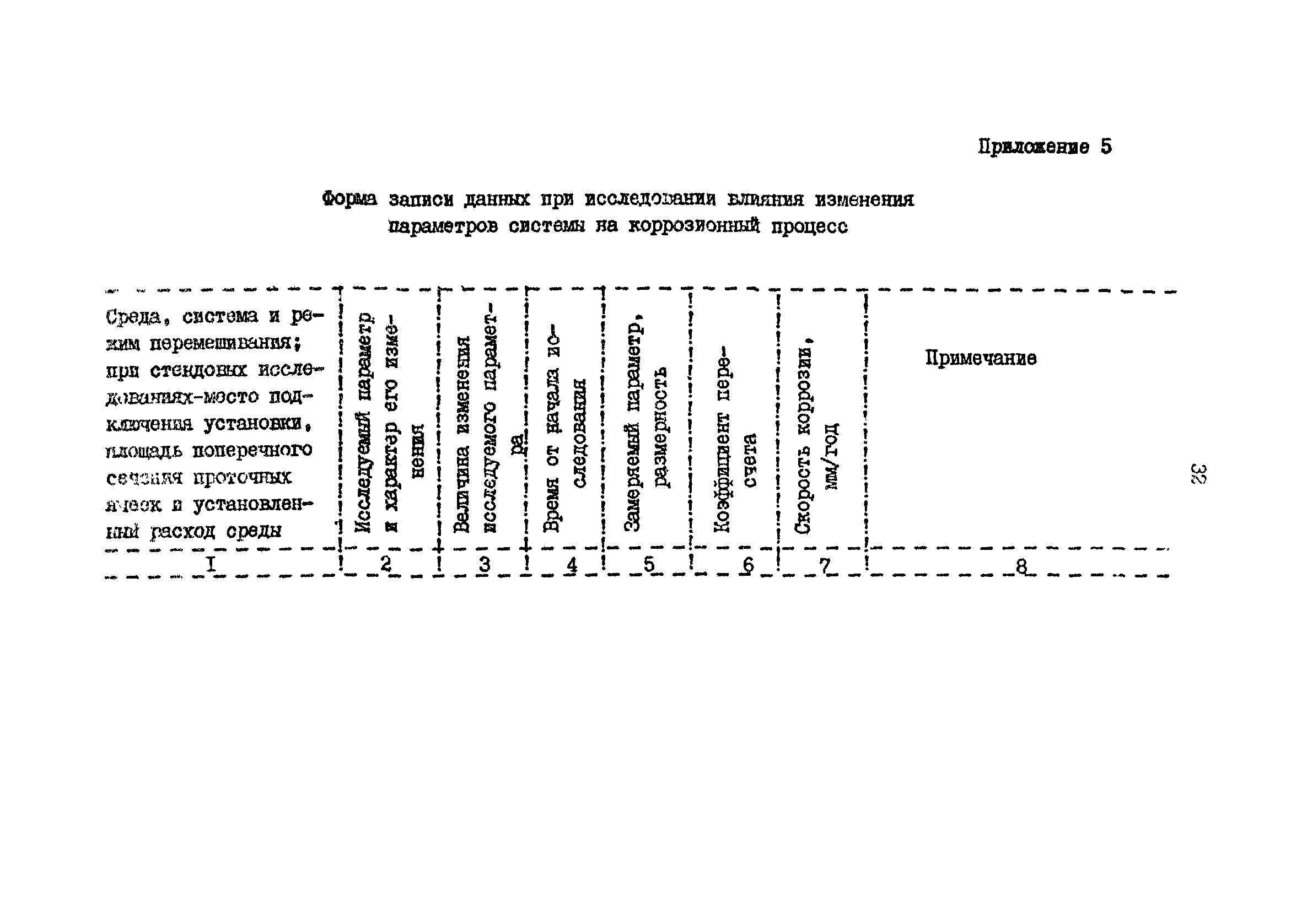 РД 39-3-611-81