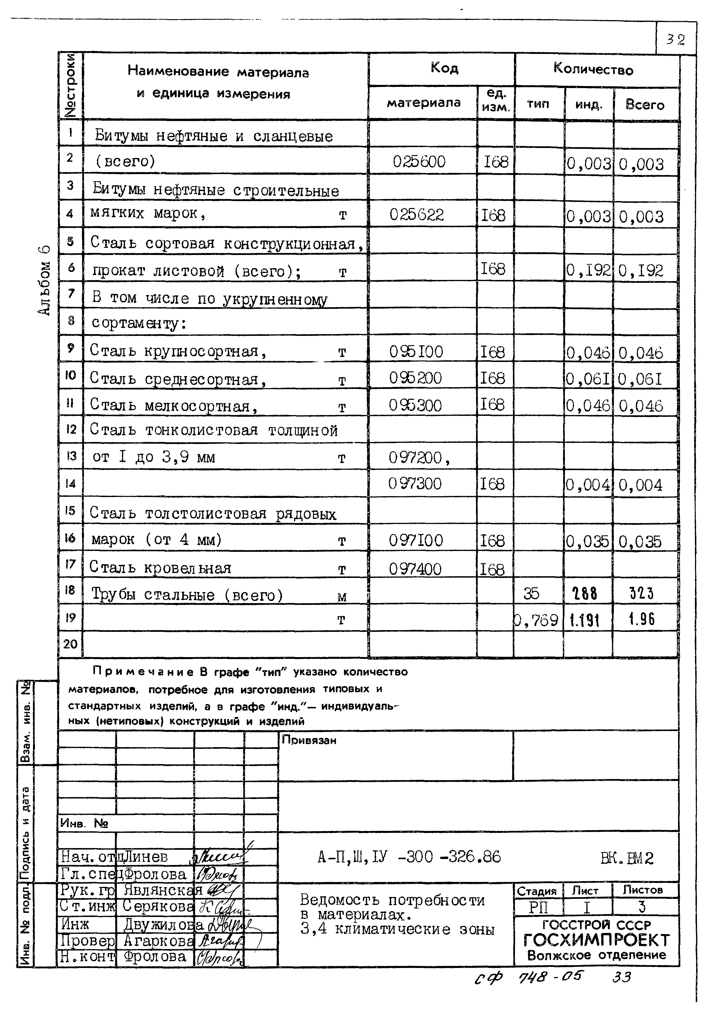 Типовой проект А-II,III,IV-300-326.86