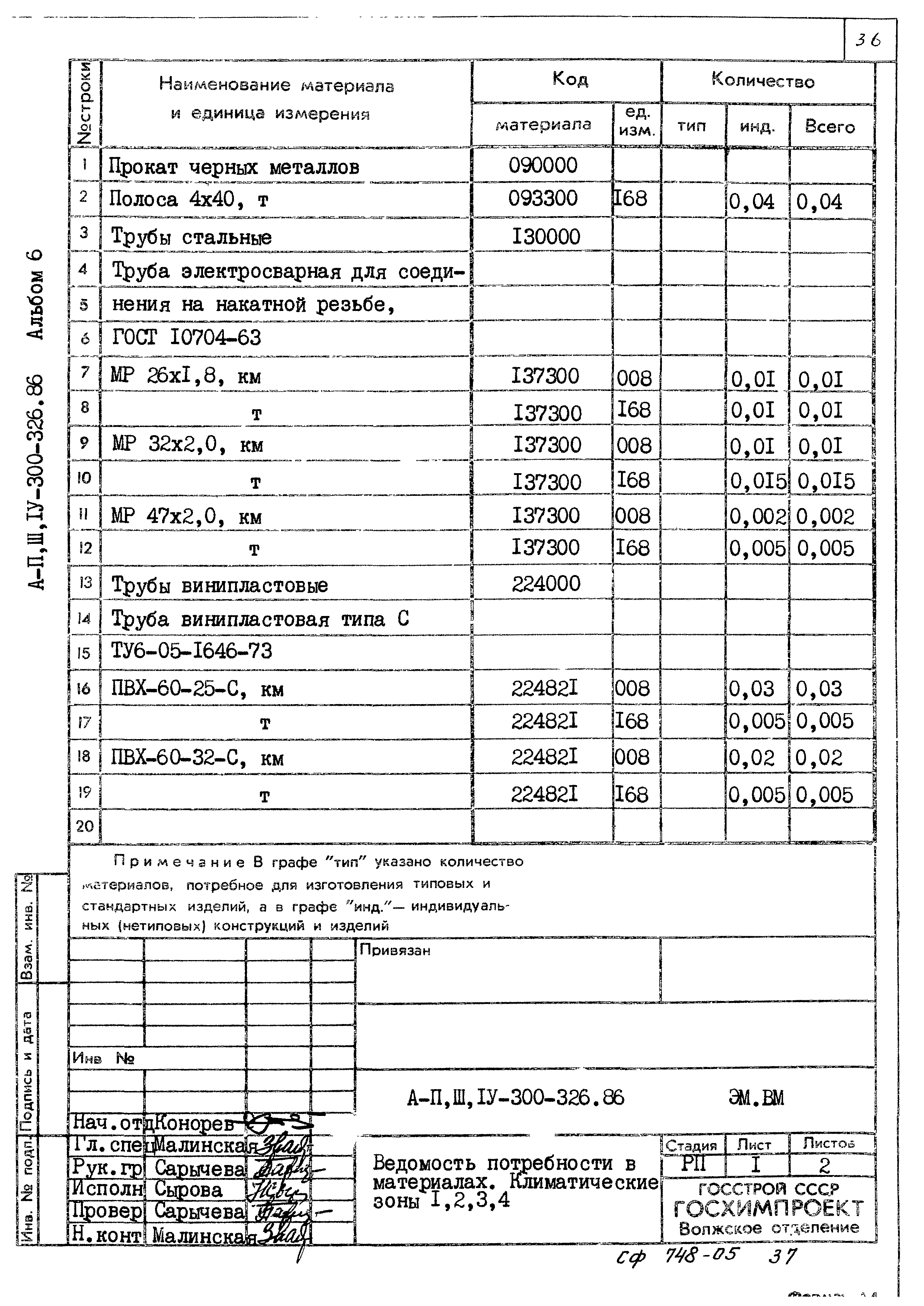 Типовой проект А-II,III,IV-300-326.86