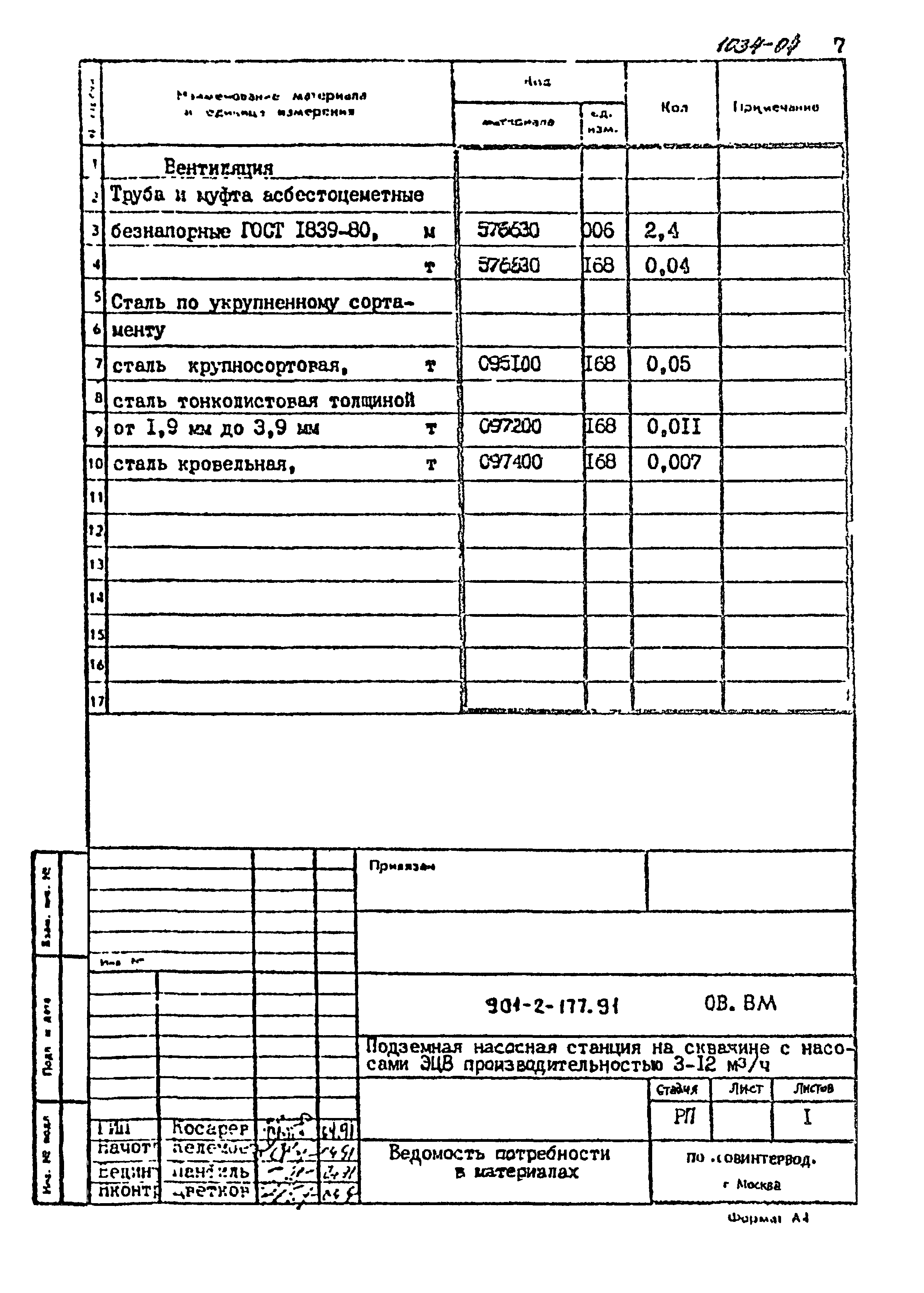 Типовой проект 901-2-177.91