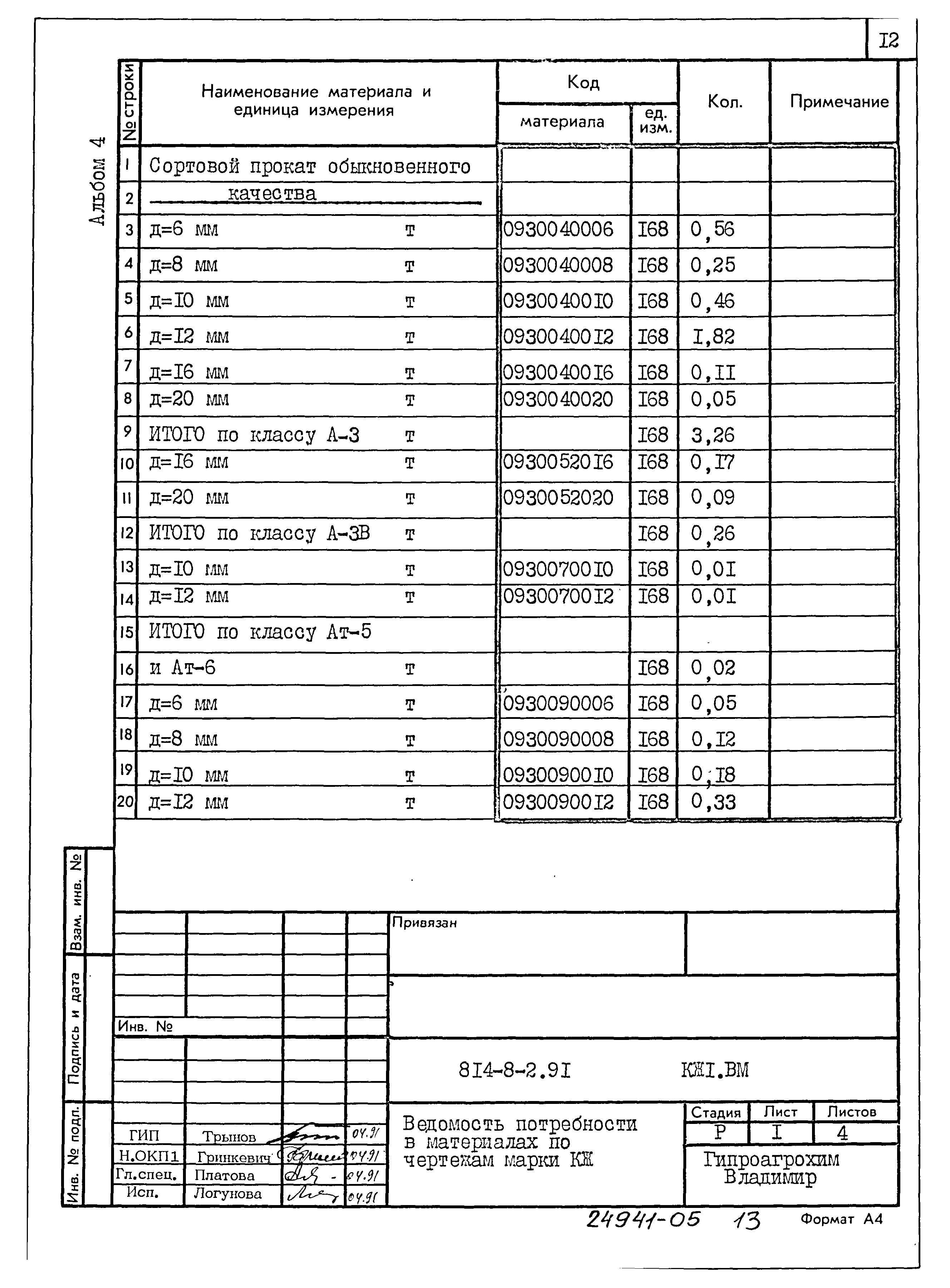 Типовой проект 814-8-2.91