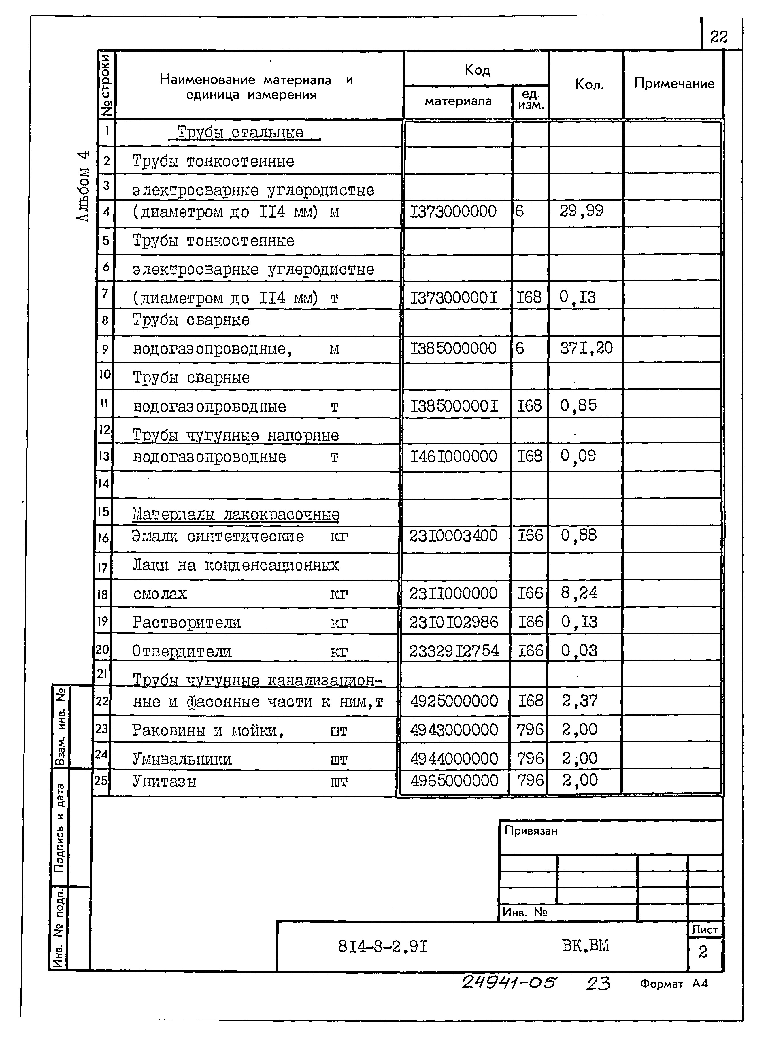 Типовой проект 814-8-2.91