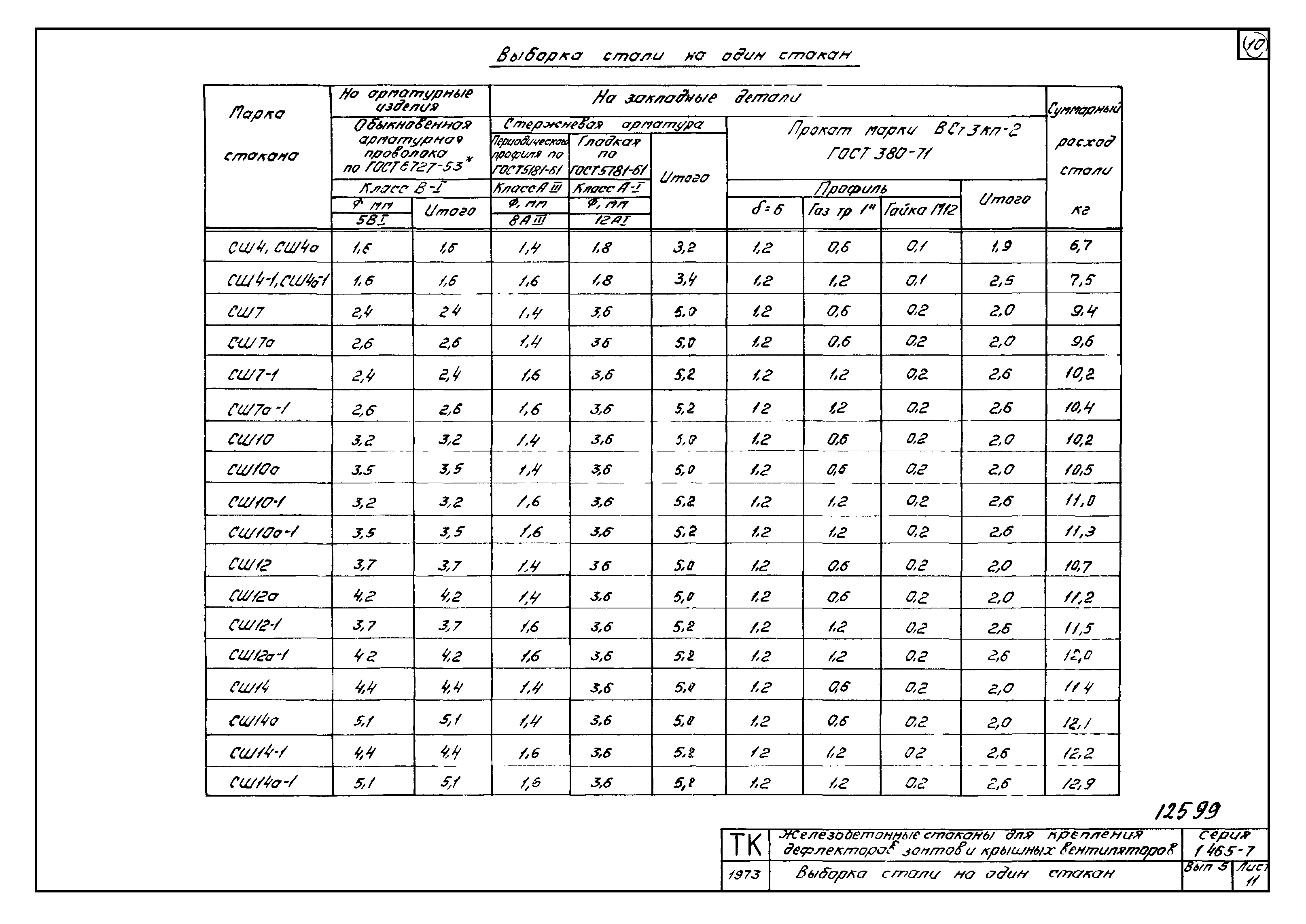 Серия 1.465-7