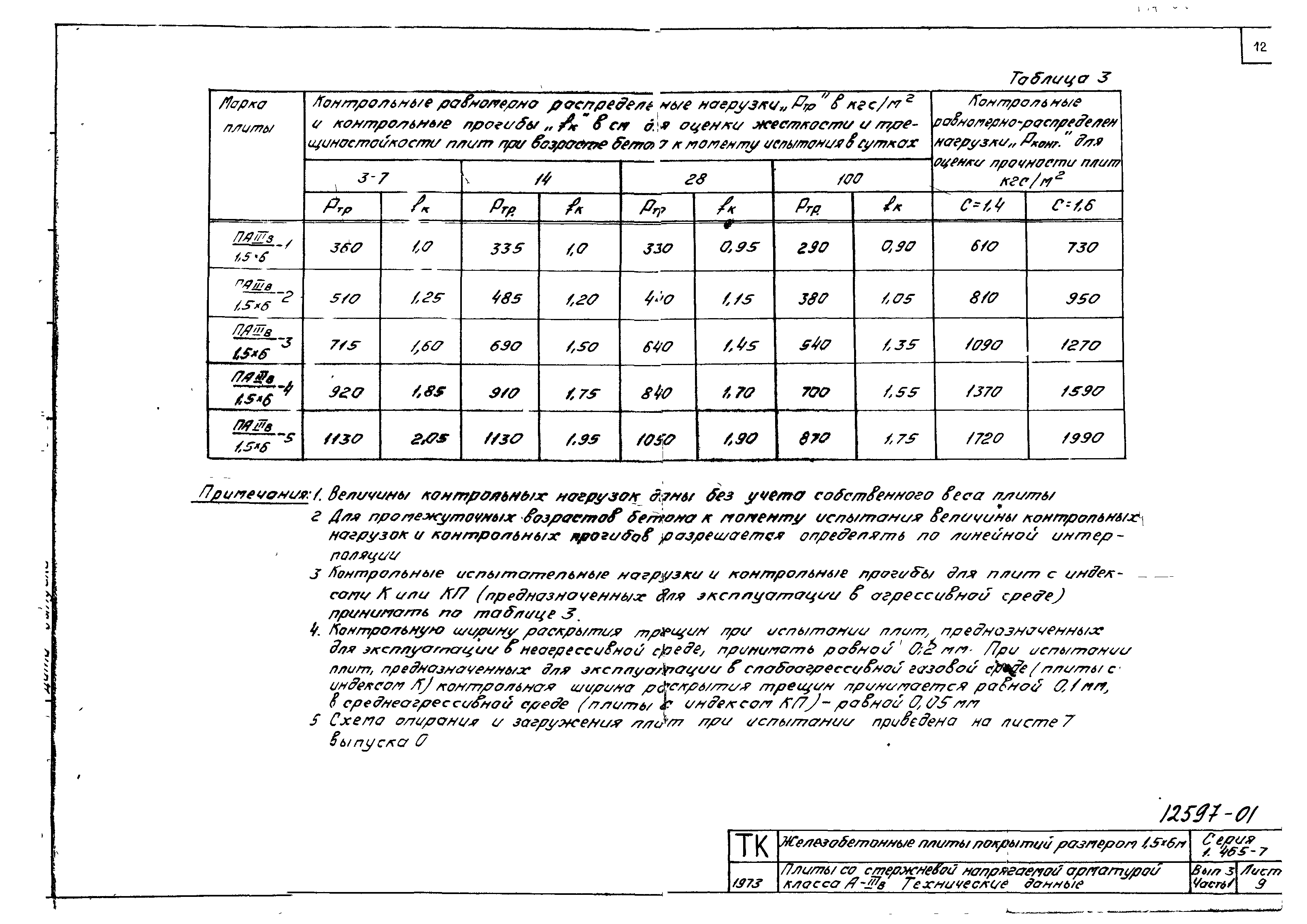 Серия 1.465-7