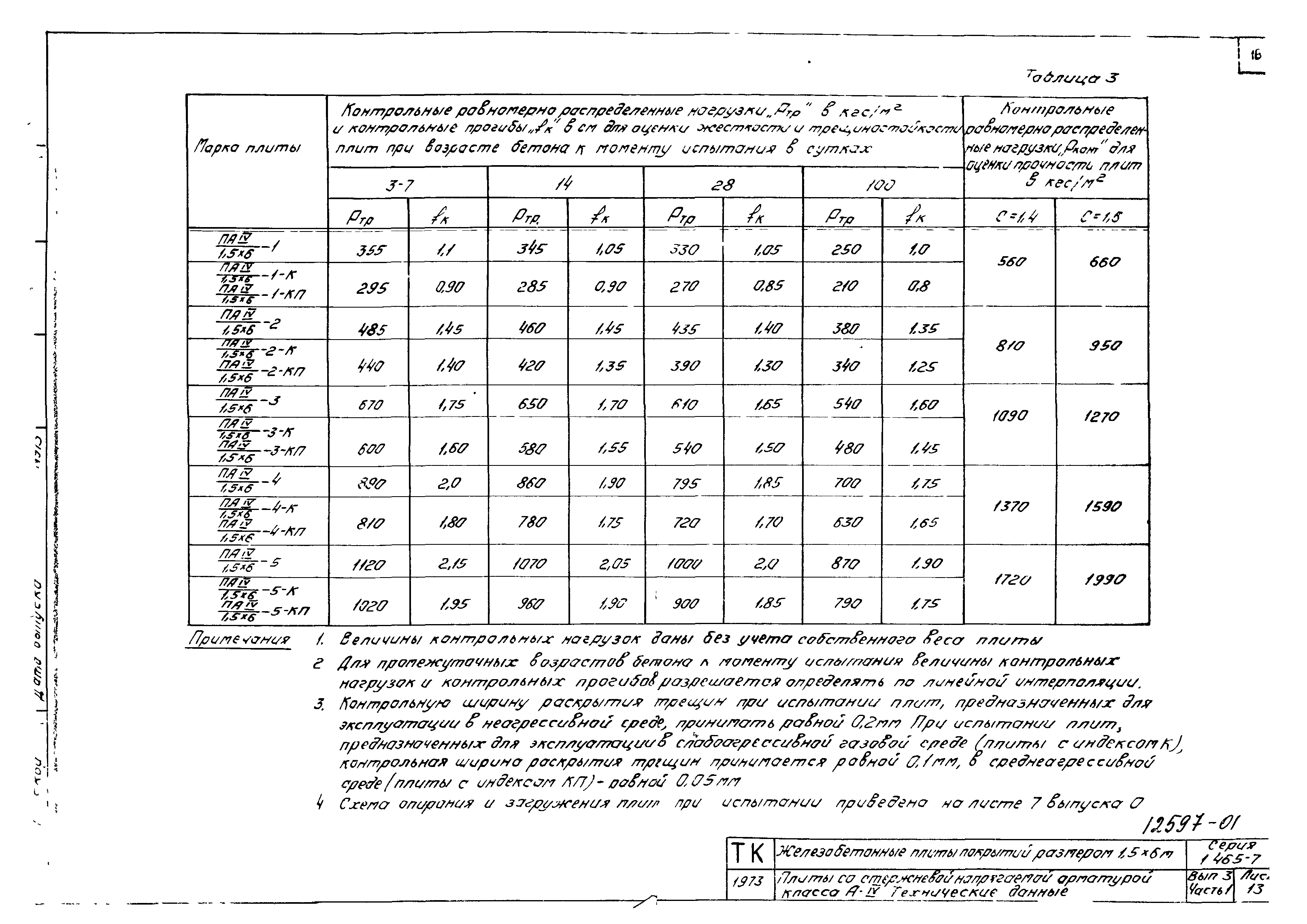 Серия 1.465-7