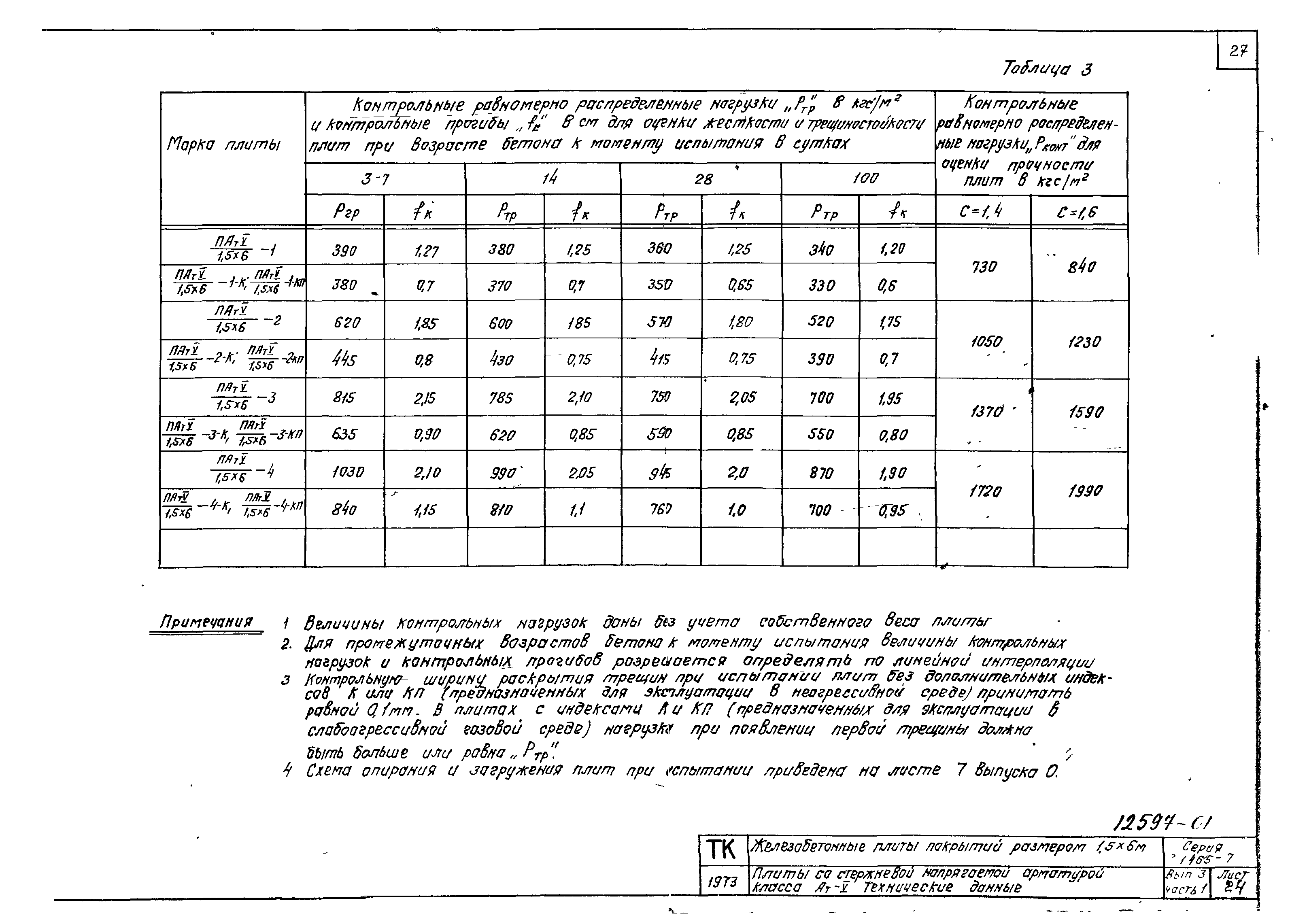 Серия 1.465-7