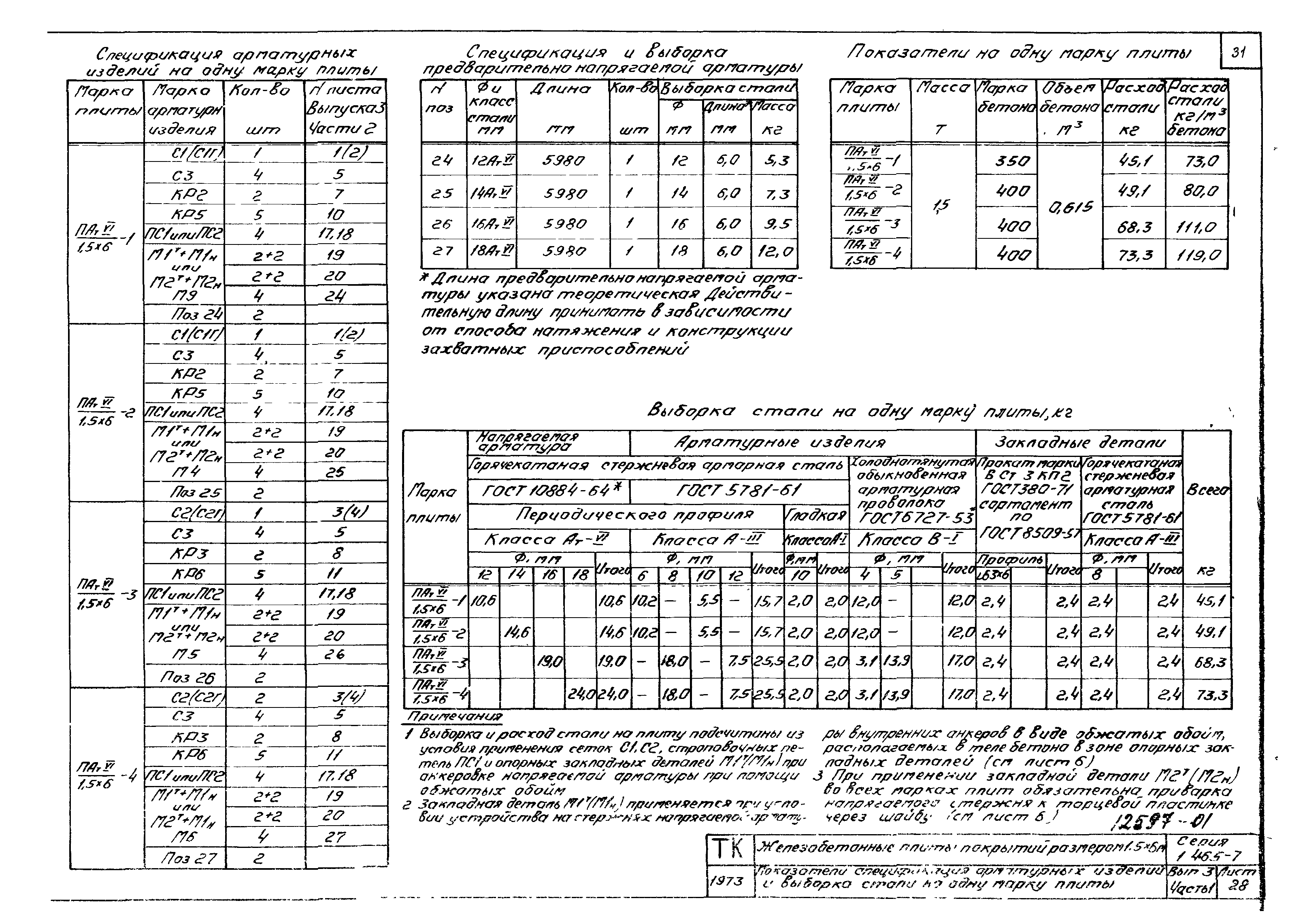 Серия 1.465-7