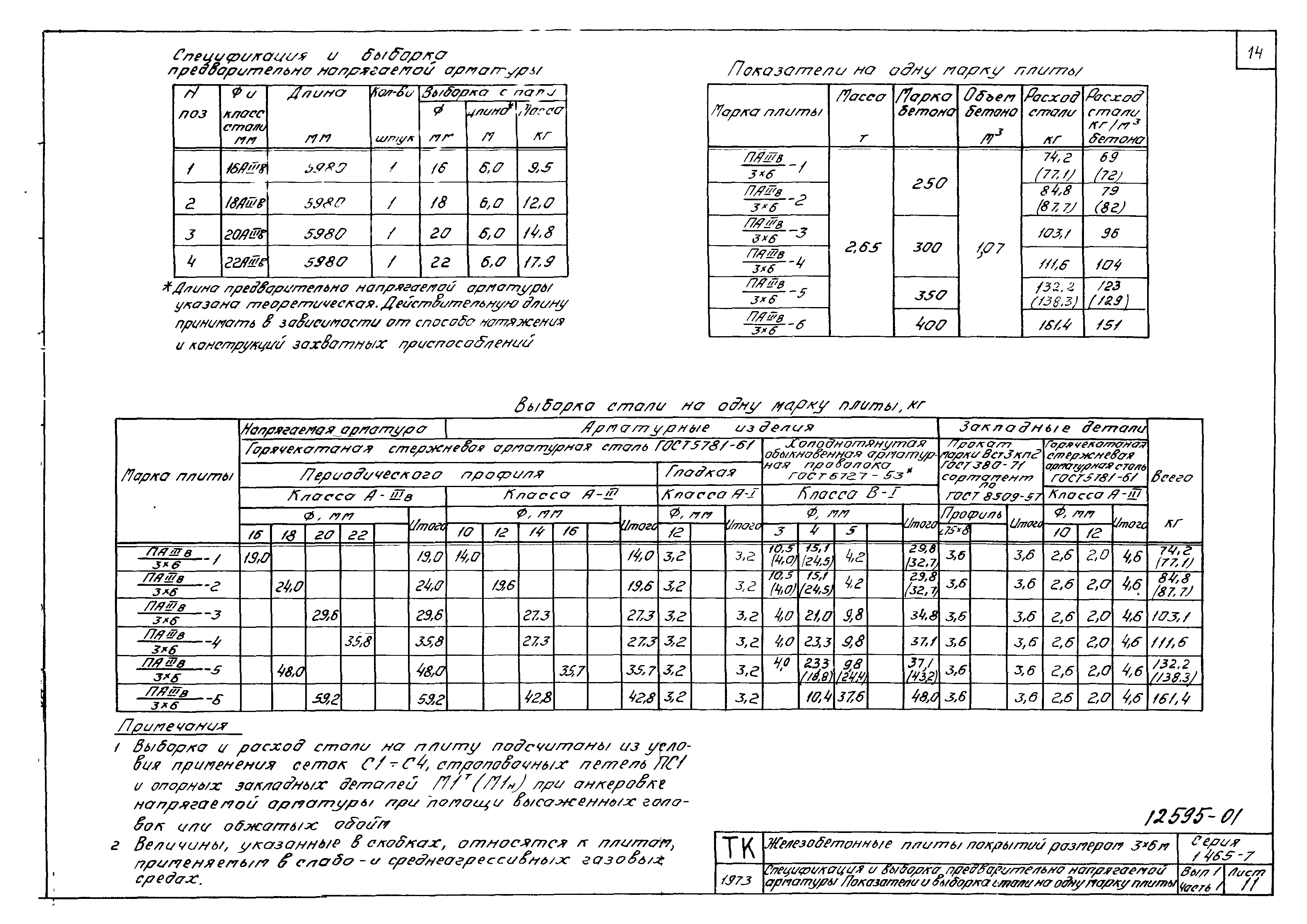 Серия 1.465-7