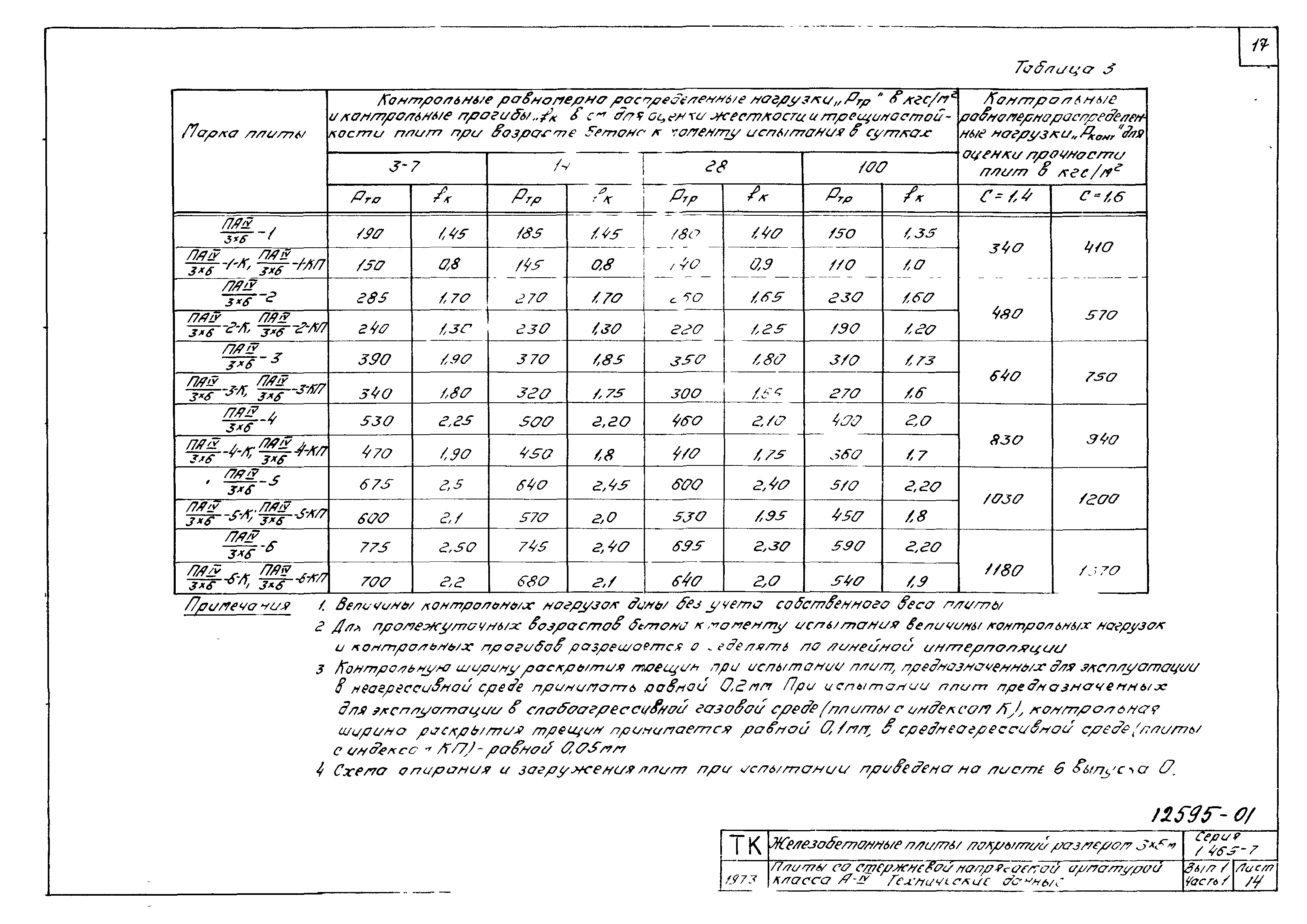 Серия 1.465-7